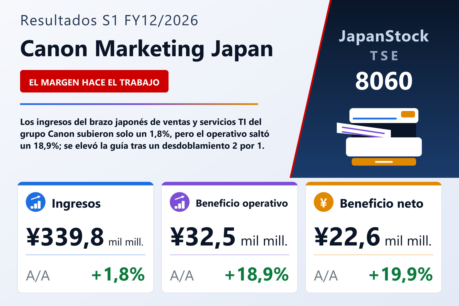 Resumen de resultados S1 FY12/2026 de Canon Marketing Japan