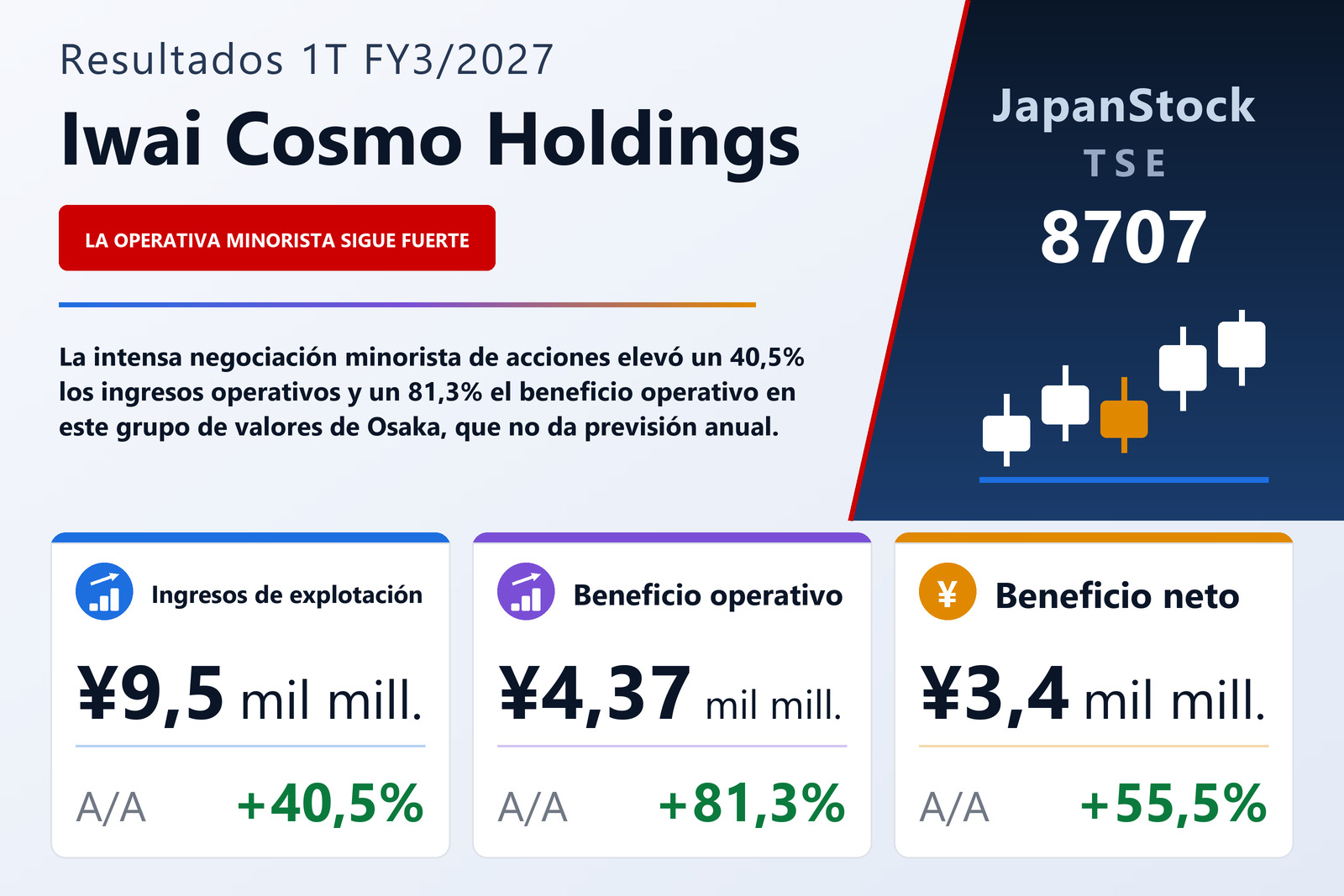 Resumen de resultados 1T FY3/2027 de Iwai Cosmo Holdings