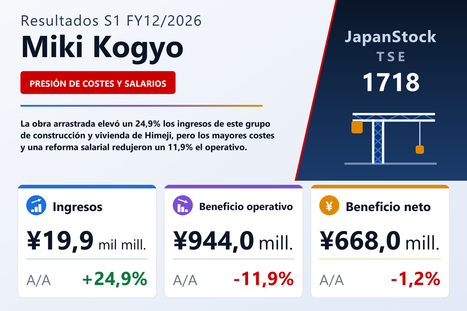 Resumen de resultados S1 FY12/2026 de Miki Kogyo