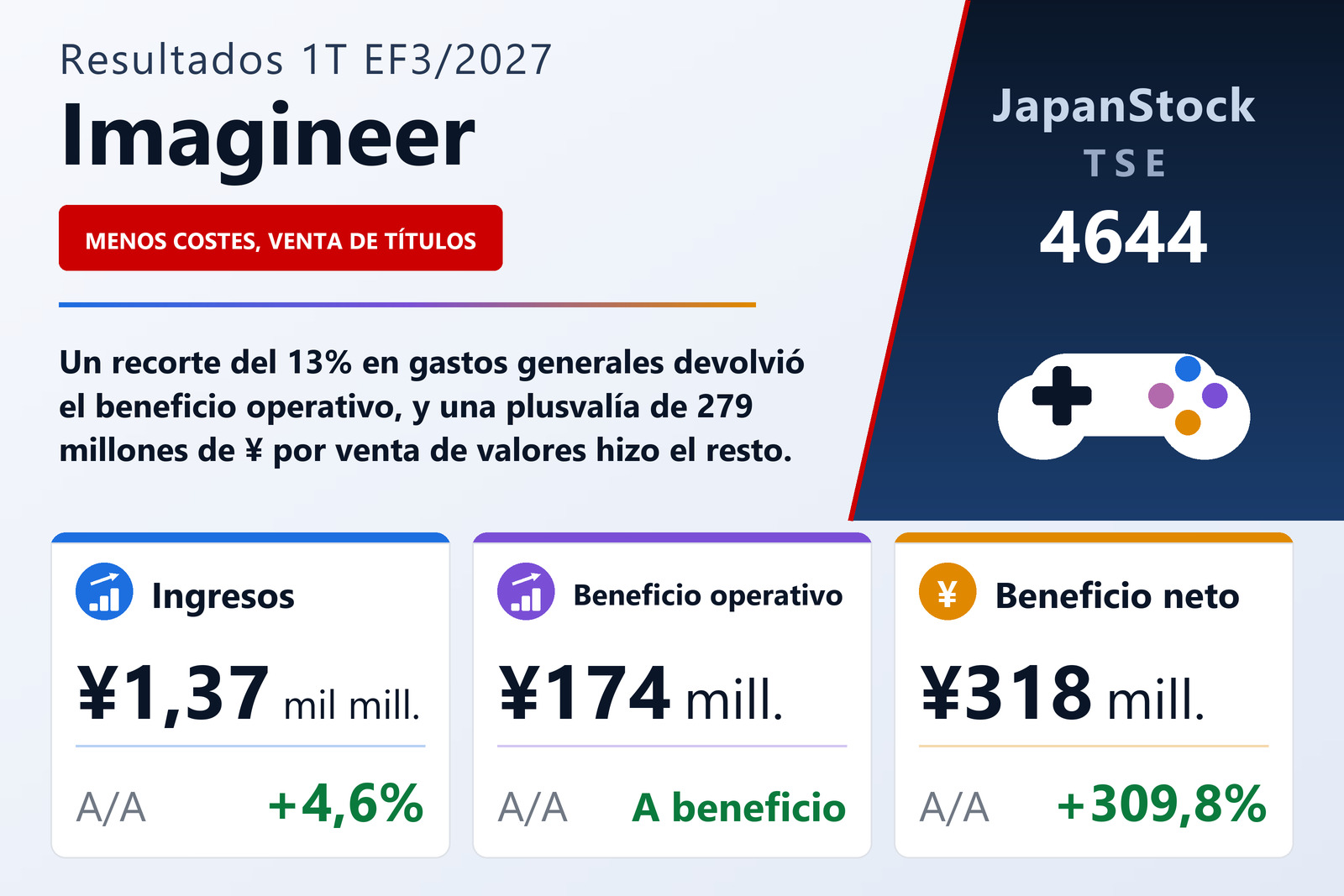Resumen de resultados del 1T EF3/2027 de Imagineer Co., Ltd.