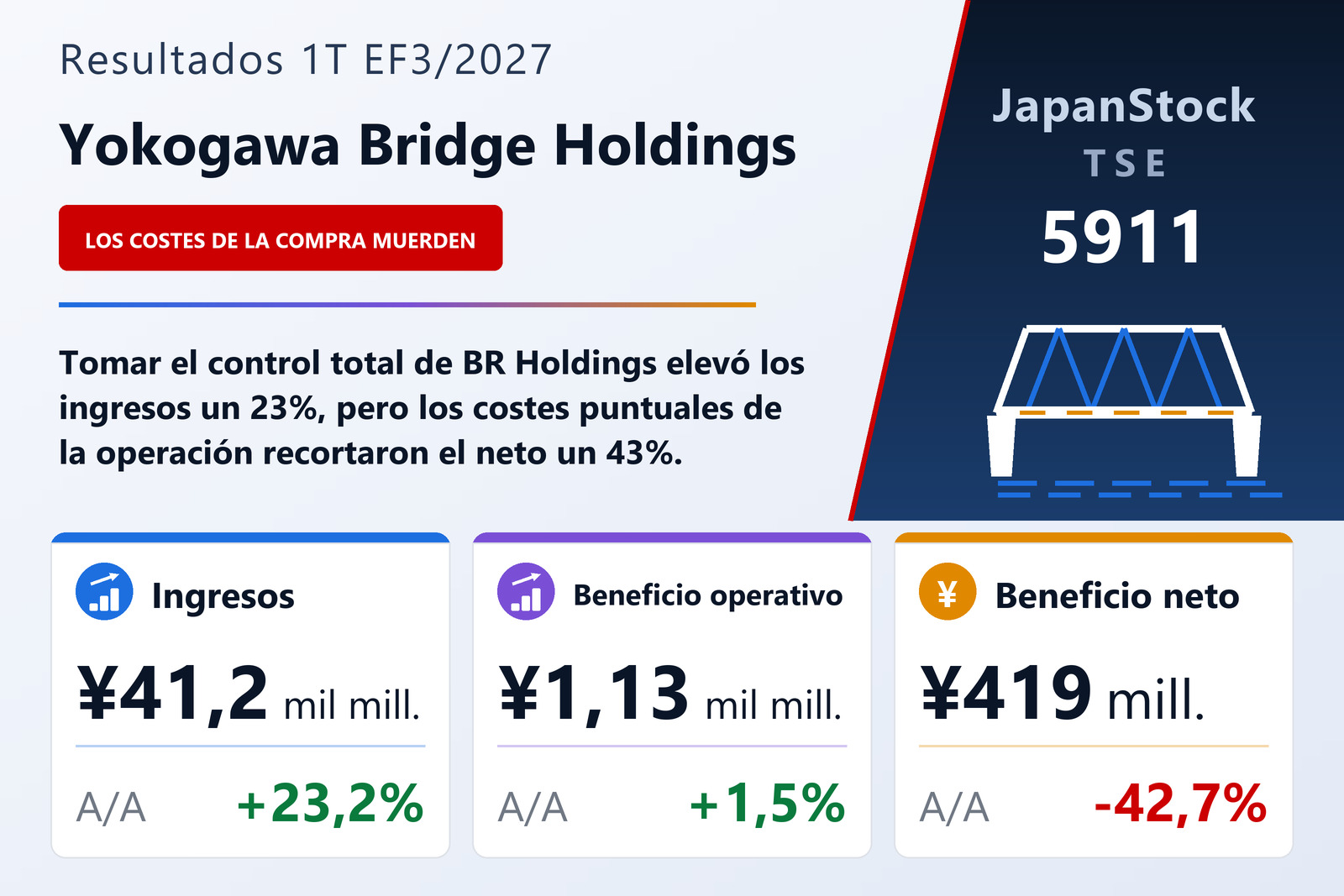 Resumen de resultados del 1T EF3/2027 de Yokogawa Bridge Holdings Corporation