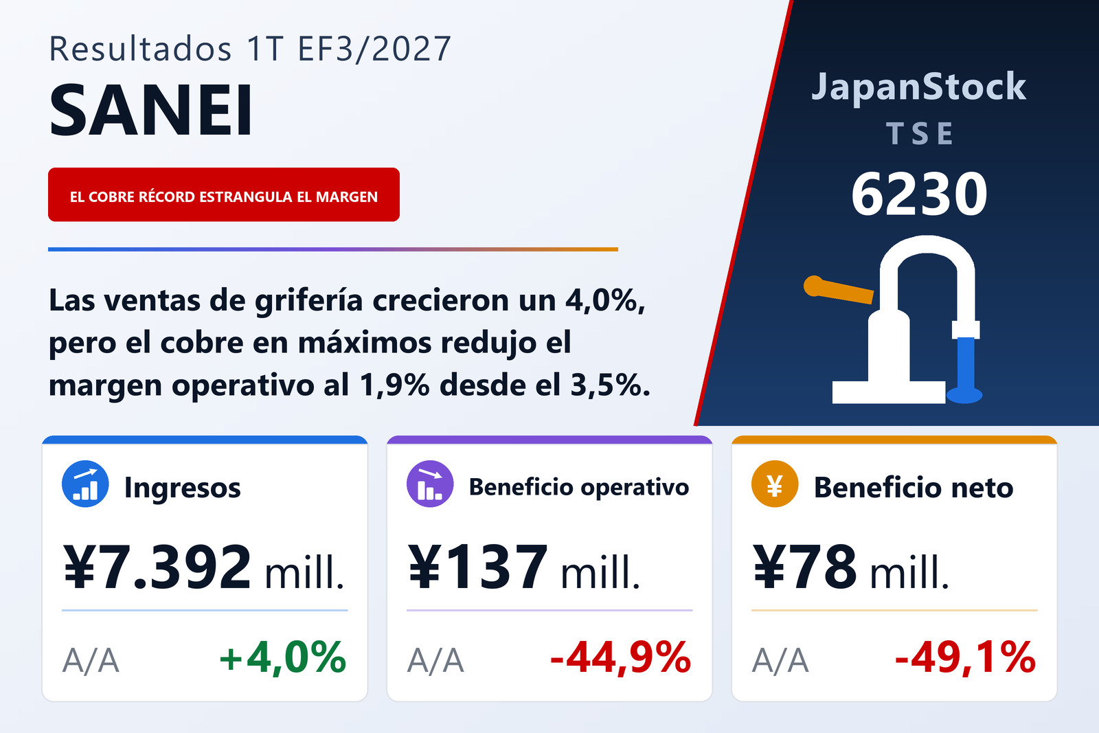 Resumen de resultados del 1T del EF3/2027 de SANEI LTD.