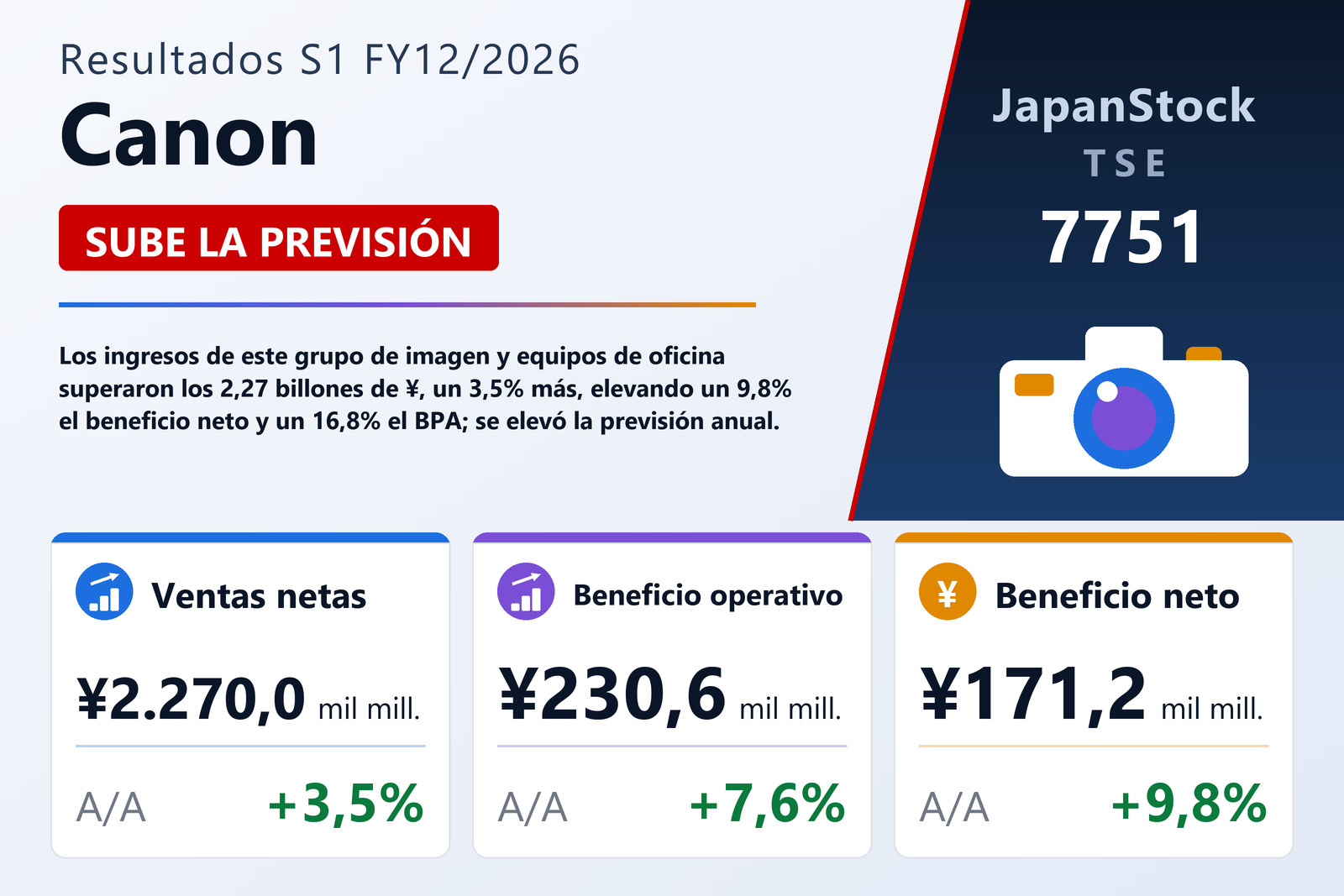Resumen de resultados S1 FY12/2026 de Canon