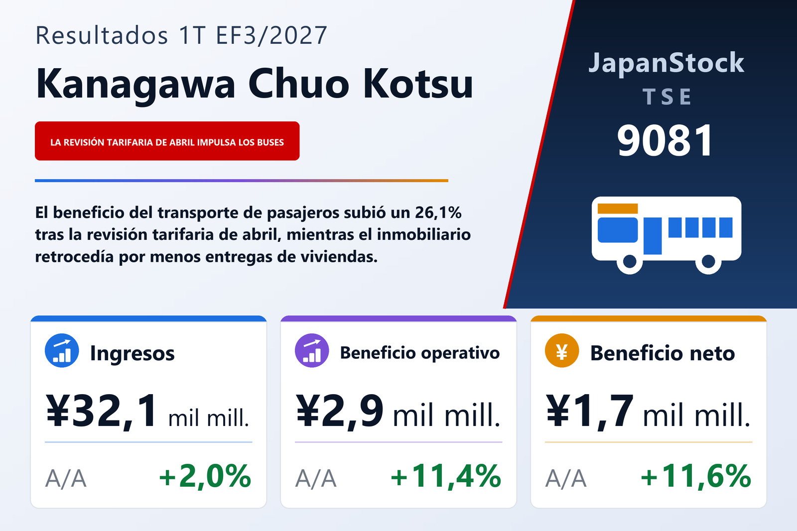 Resumen de resultados del 1T del EF3/2027 de Kanagawa Chuo Kotsu Co., Ltd.