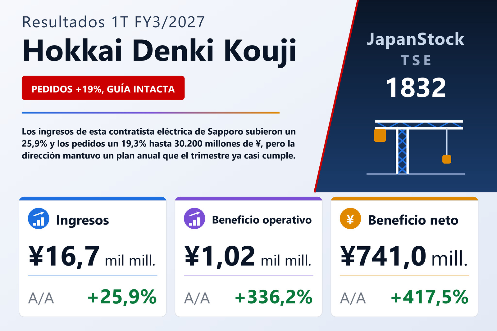 Resumen de resultados 1T FY3/2027 de Hokkai Denki Kouji