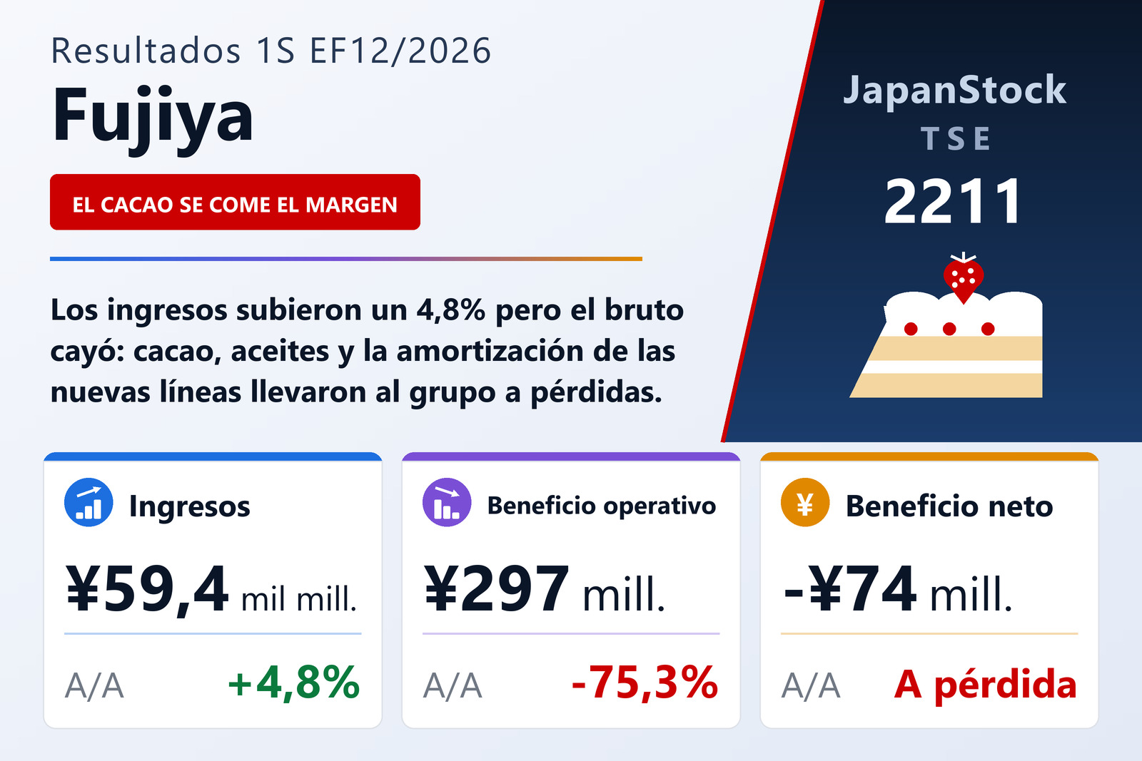 Resumen de resultados del 1S EF12/2026 de Fujiya Co., Ltd.