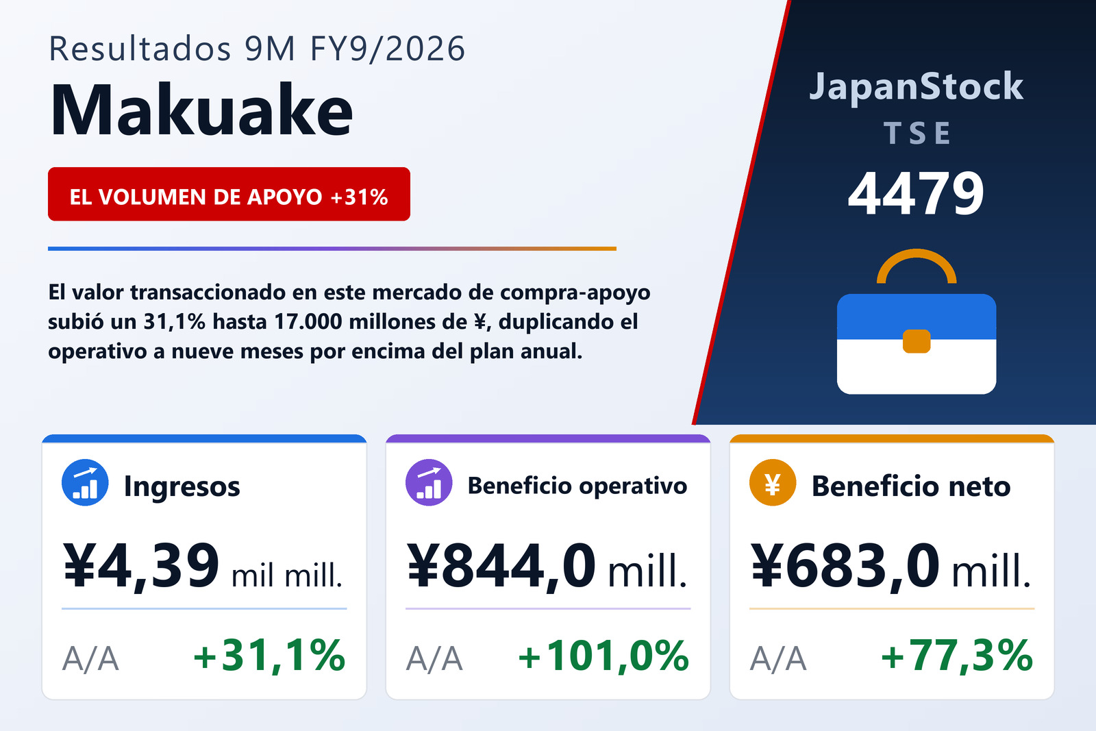 Resumen de resultados 9M FY9/2026 de Makuake