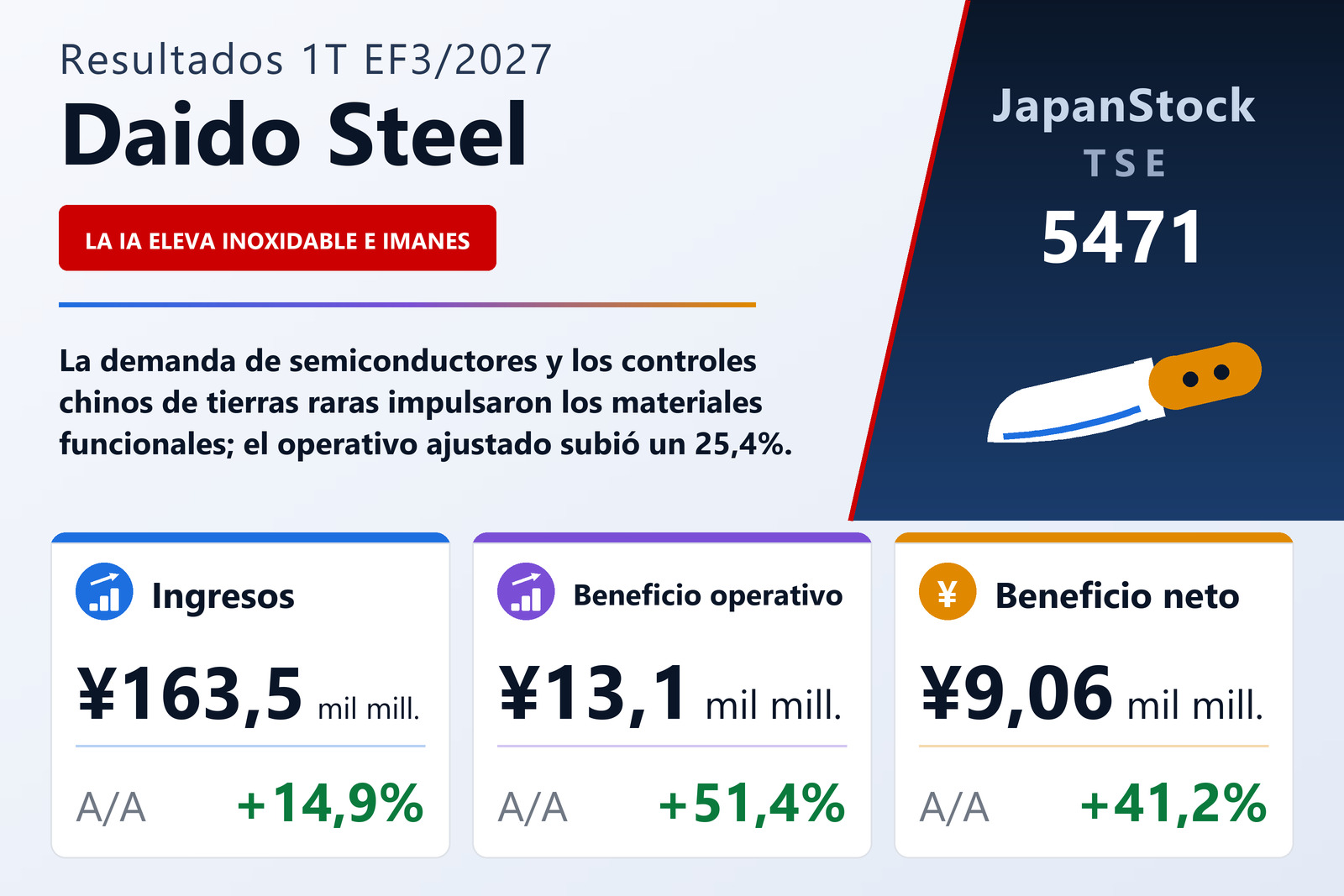 Resumen de resultados del 1T EF3/2027 de Daido Steel Co., Ltd.
