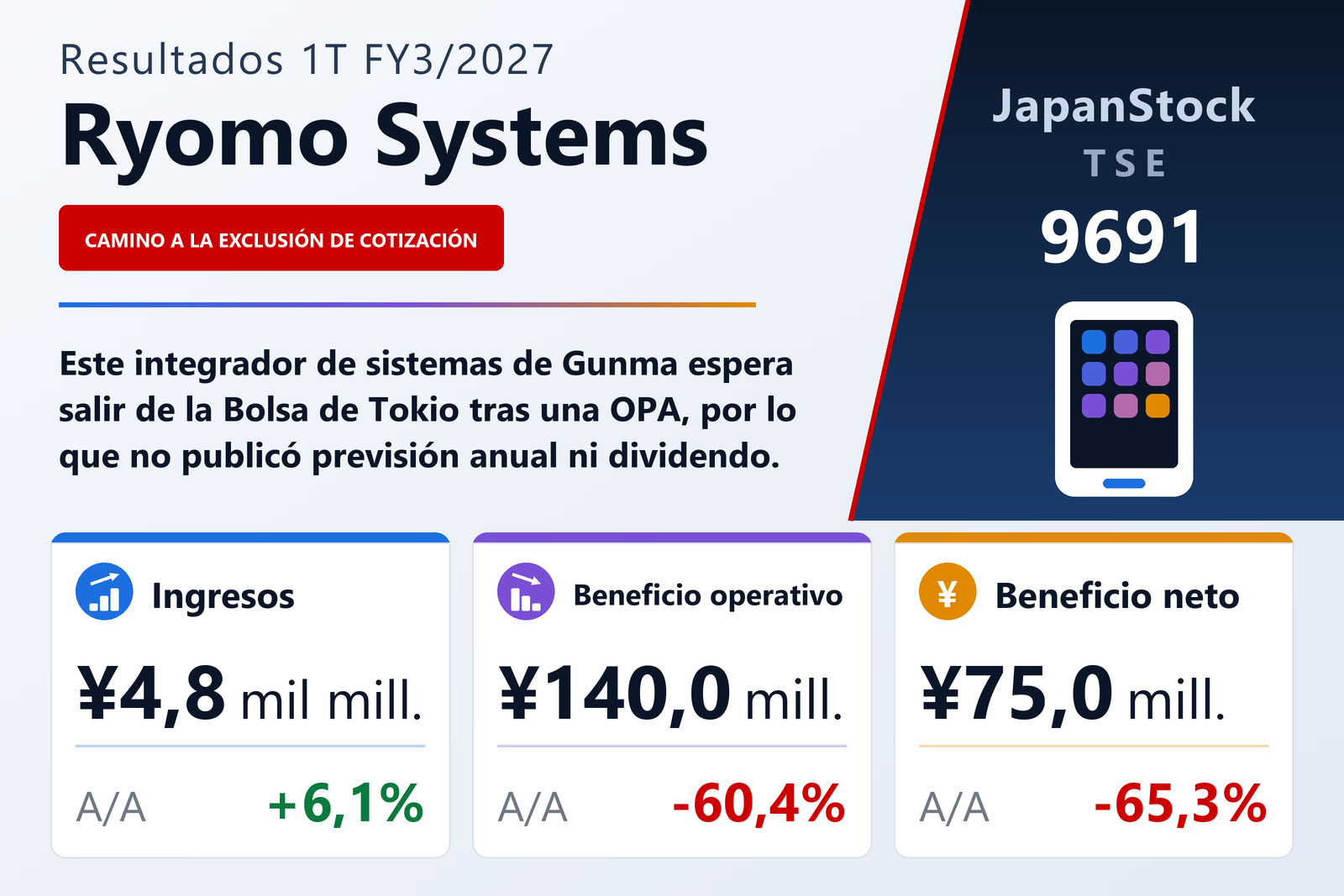 Resumen de resultados 1T FY3/2027 de Ryomo Systems
