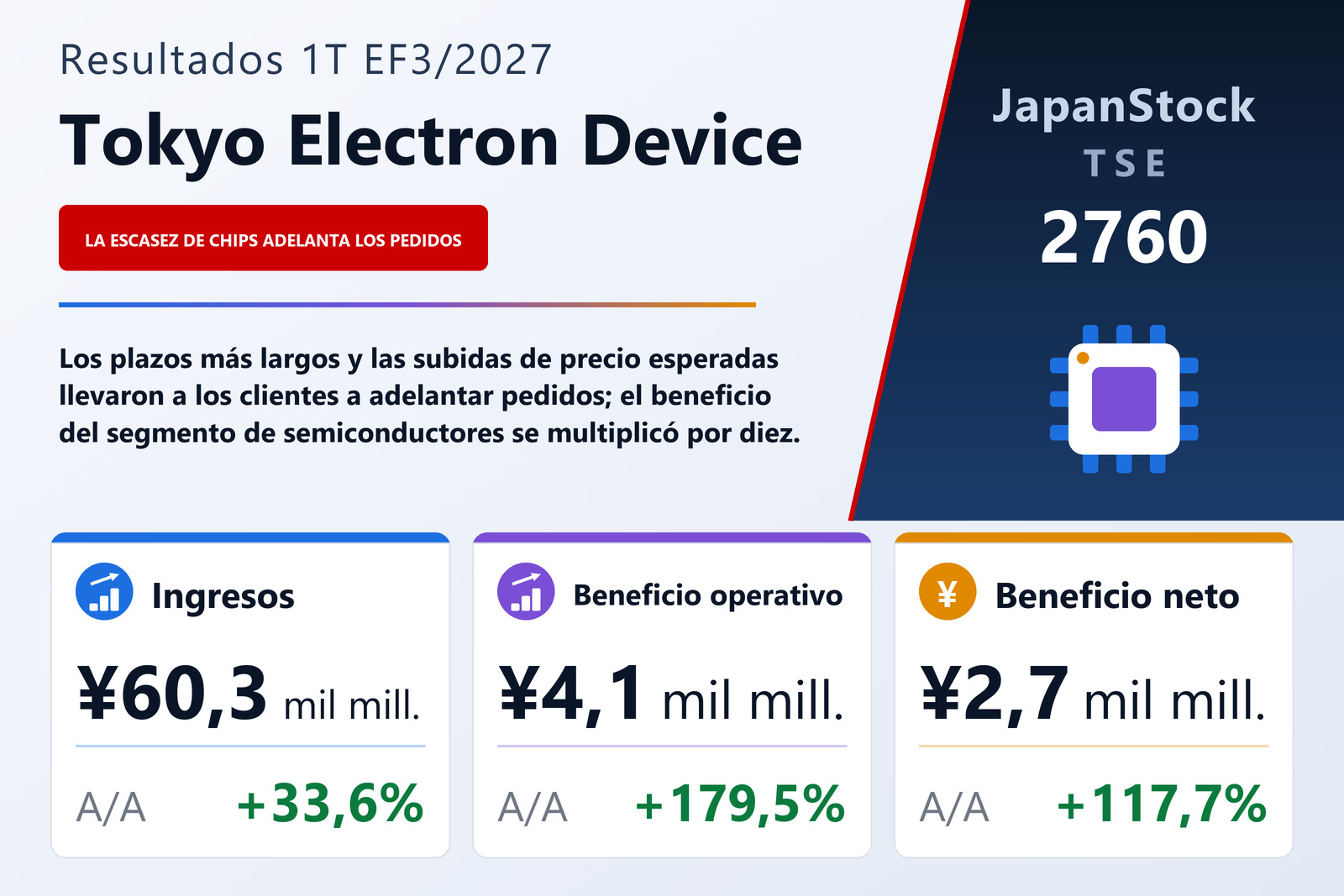 Resumen de resultados de Tokyo Electron Device 1T EF3/2027