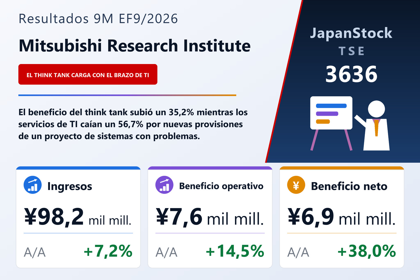 Resumen de resultados del Instituto de Investigación Mitsubishi 9M EF9/2026