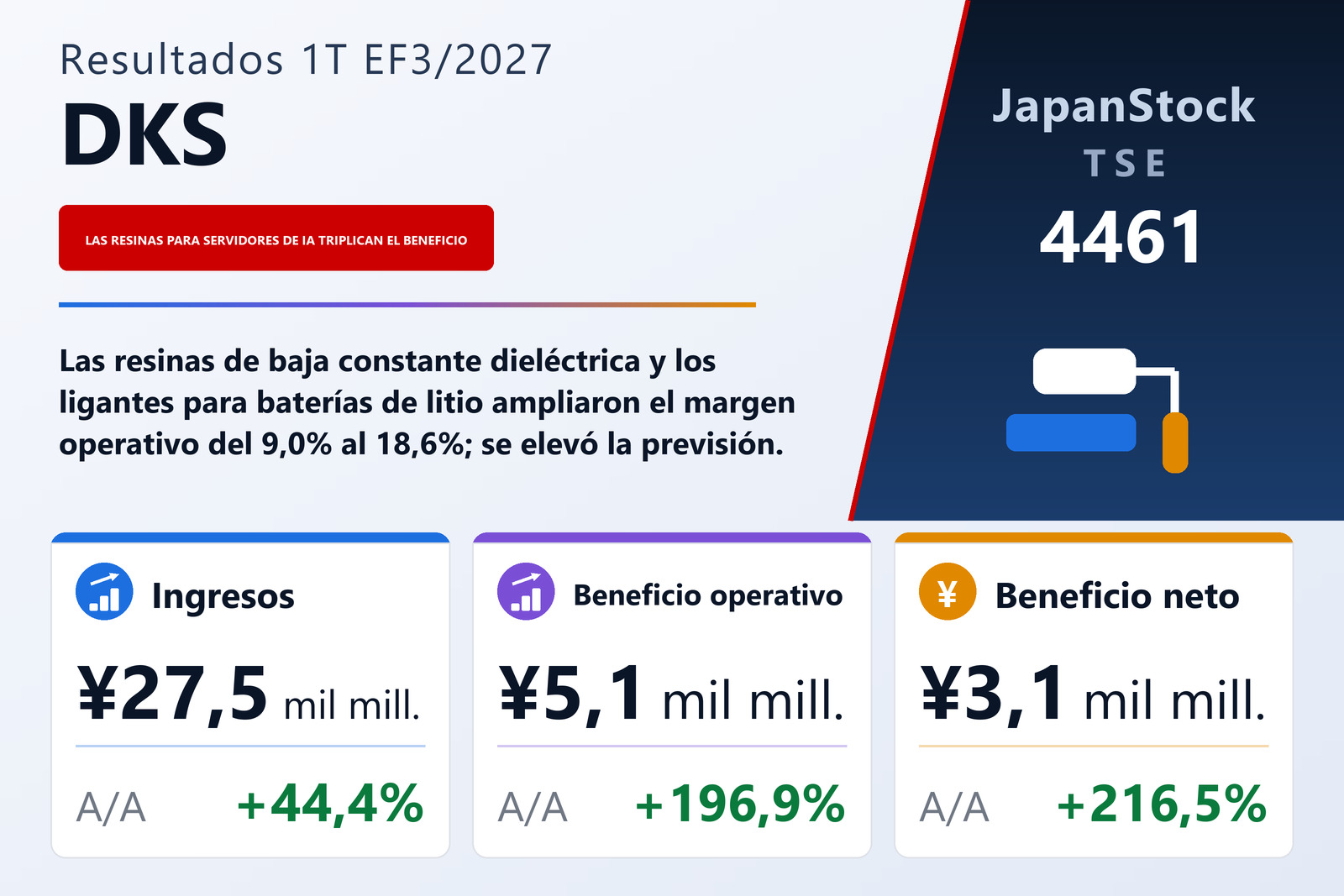Resumen de resultados de DKS 1T EF3/2027
