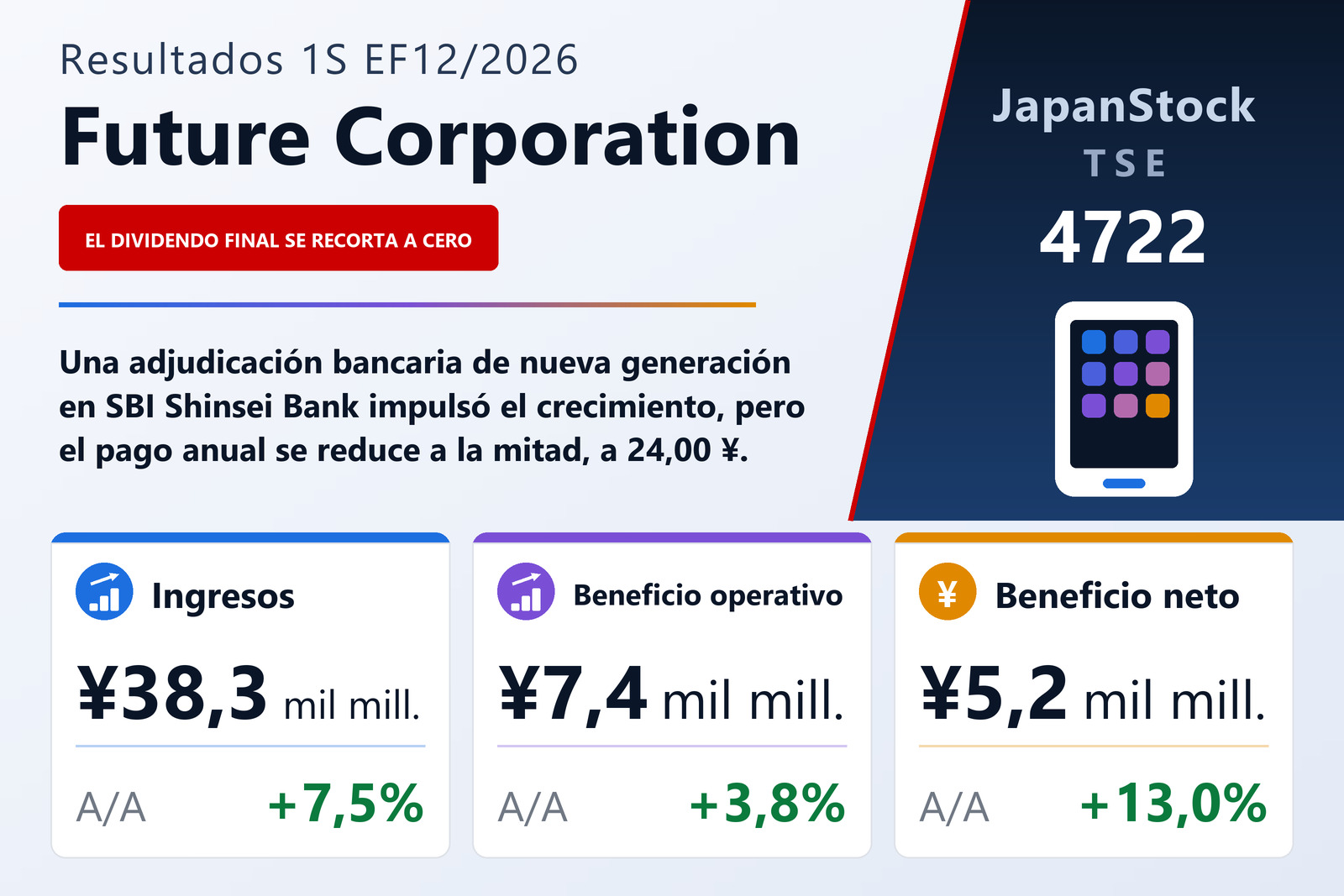 Resumen de resultados de Future Corporation 1S EF12/2026