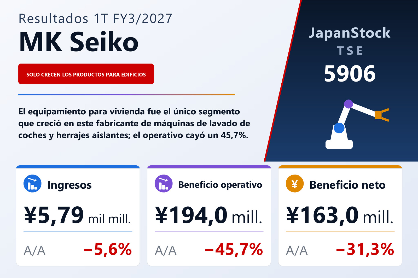 Resumen de resultados 1T FY3/2027 de MK Seiko