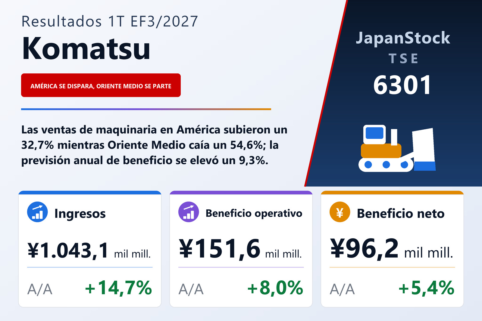 Resumen de resultados de Komatsu 1T EF3/2027