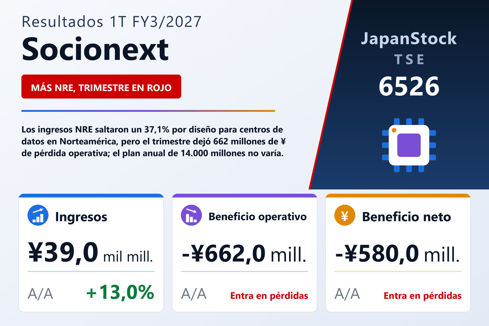 Resumen de resultados 1T FY3/2027 de Socionext