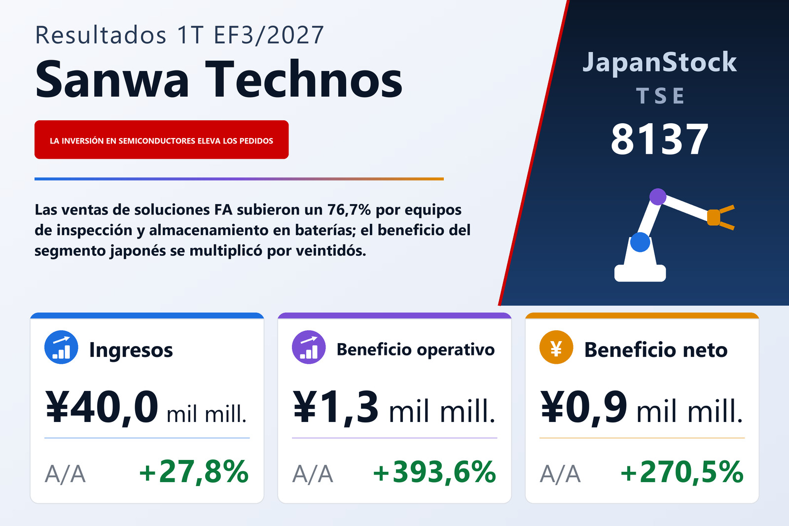 Resumen de resultados de Sanwa Technos 1T EF3/2027