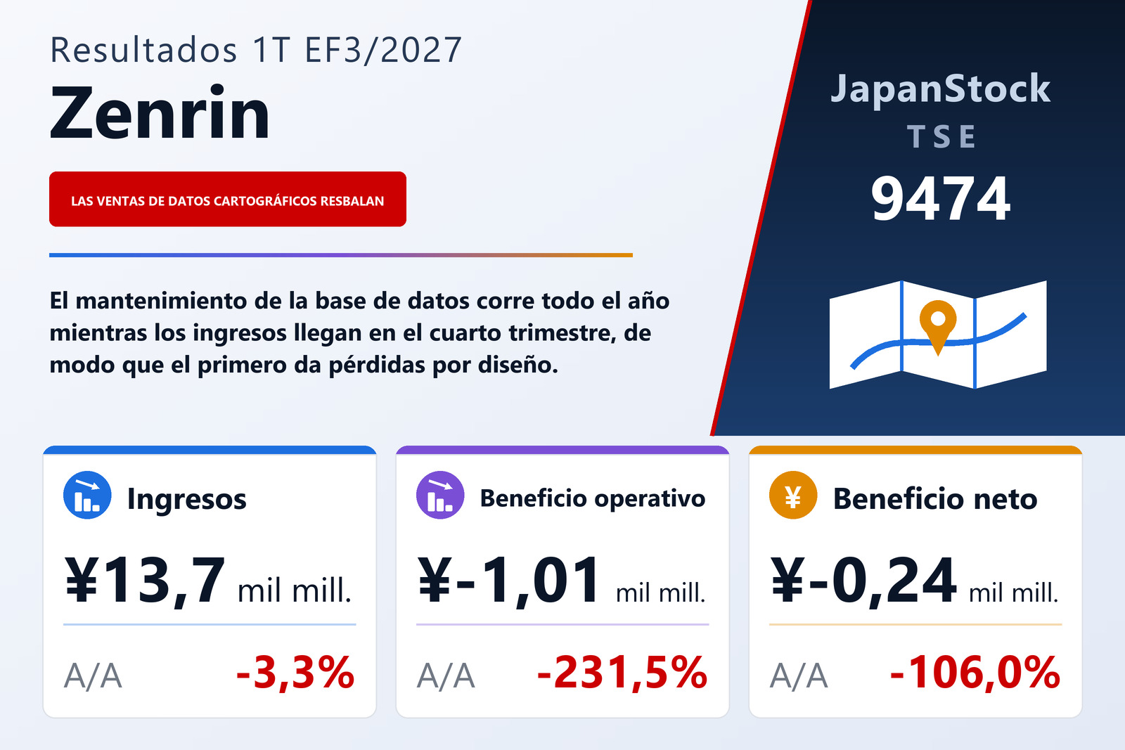 Resumen de resultados de Zenrin 1T EF3/2027
