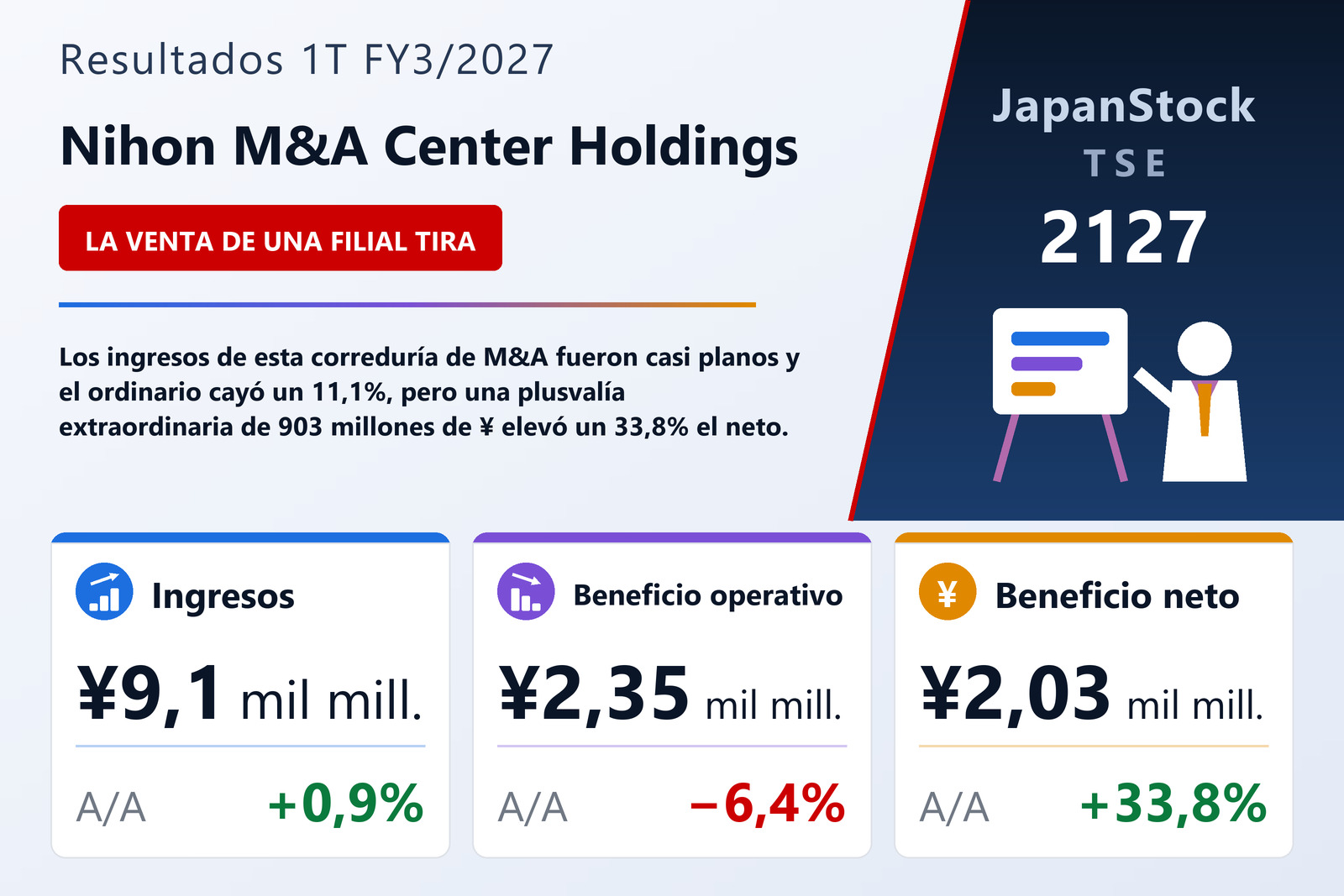Resumen de resultados 1T FY3/2027 de Nihon M&A Center Holdings