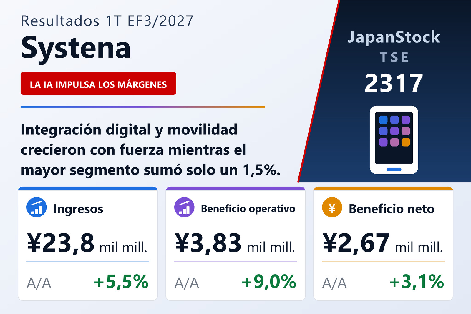 Resumen de resultados del primer trimestre del EF3/2027 de Systena