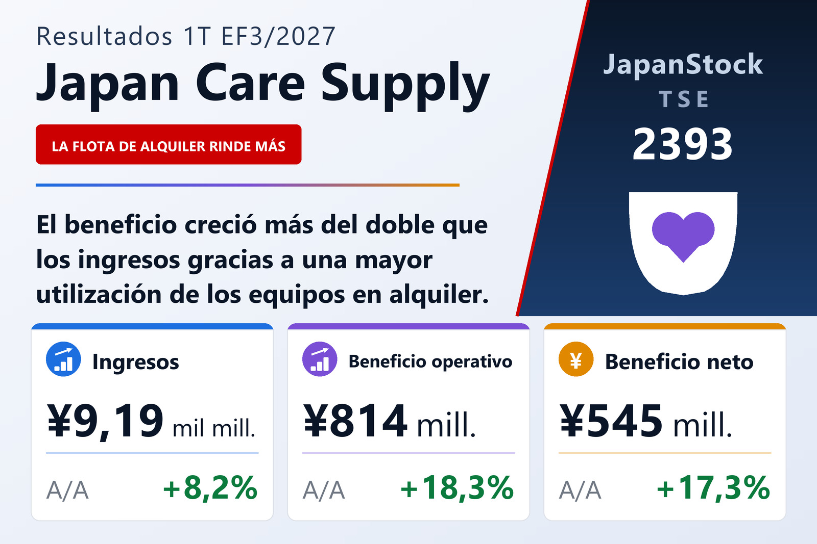 Resumen de resultados del primer trimestre del ejercicio a marzo de 2027 de Japan Care Supply