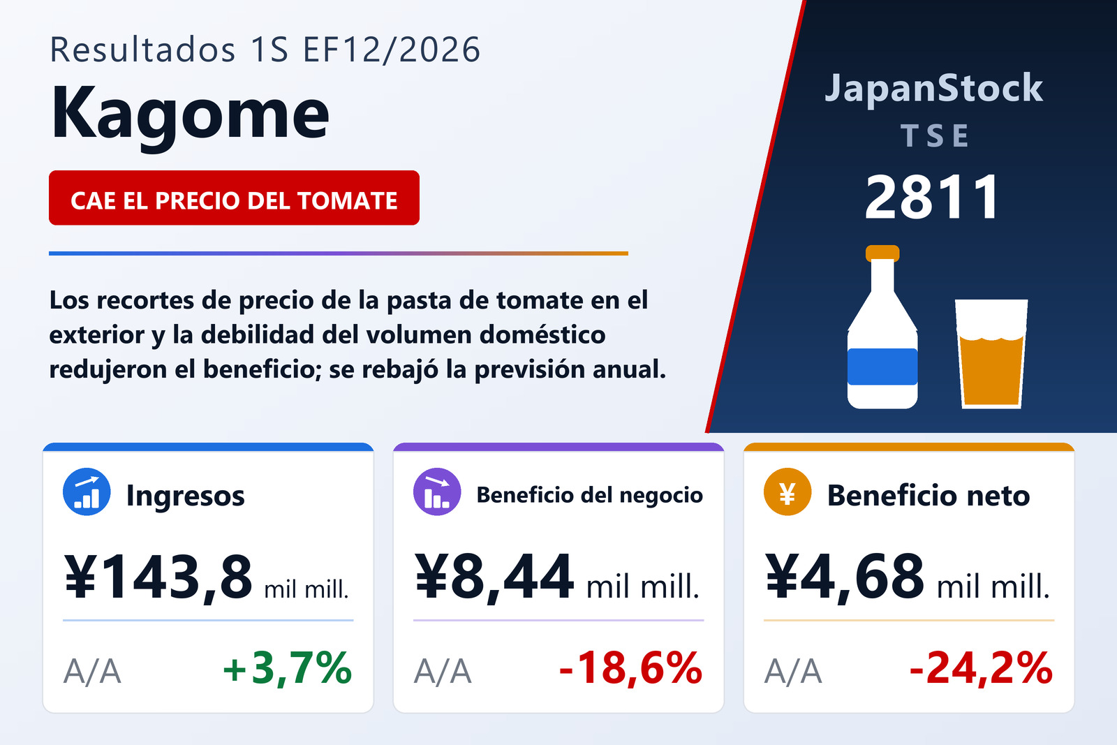 Kagome Co., Ltd.