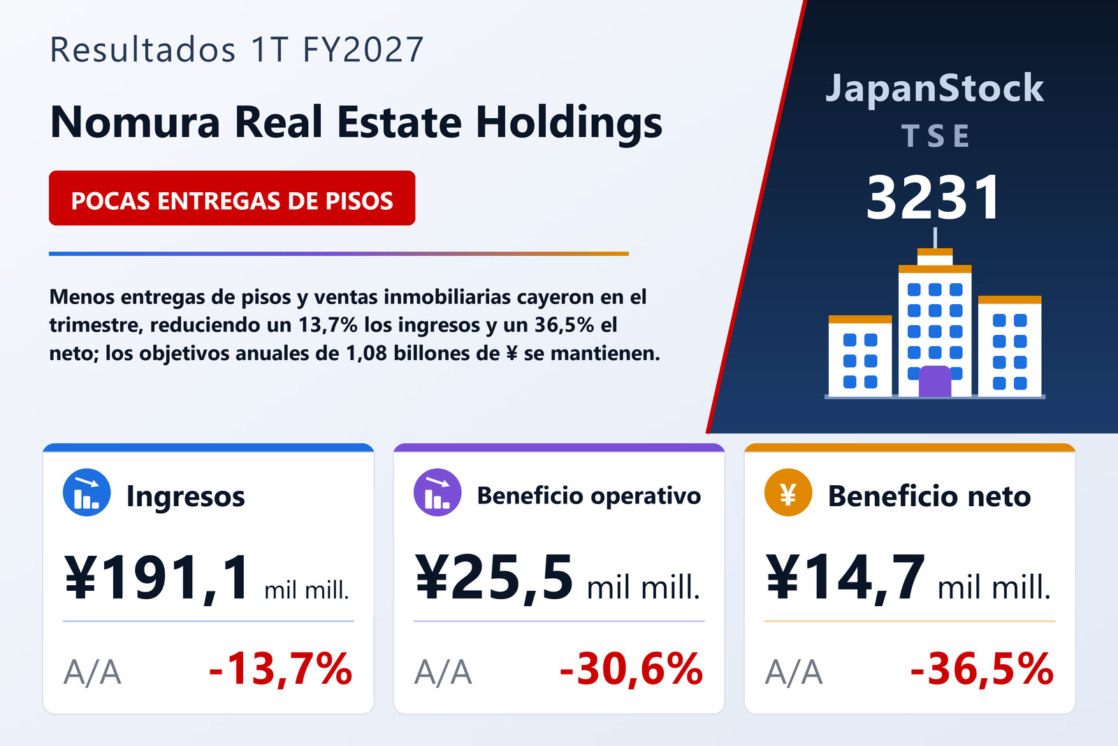 Resumen de resultados 1T FY2027 de Nomura Real Estate Holdings