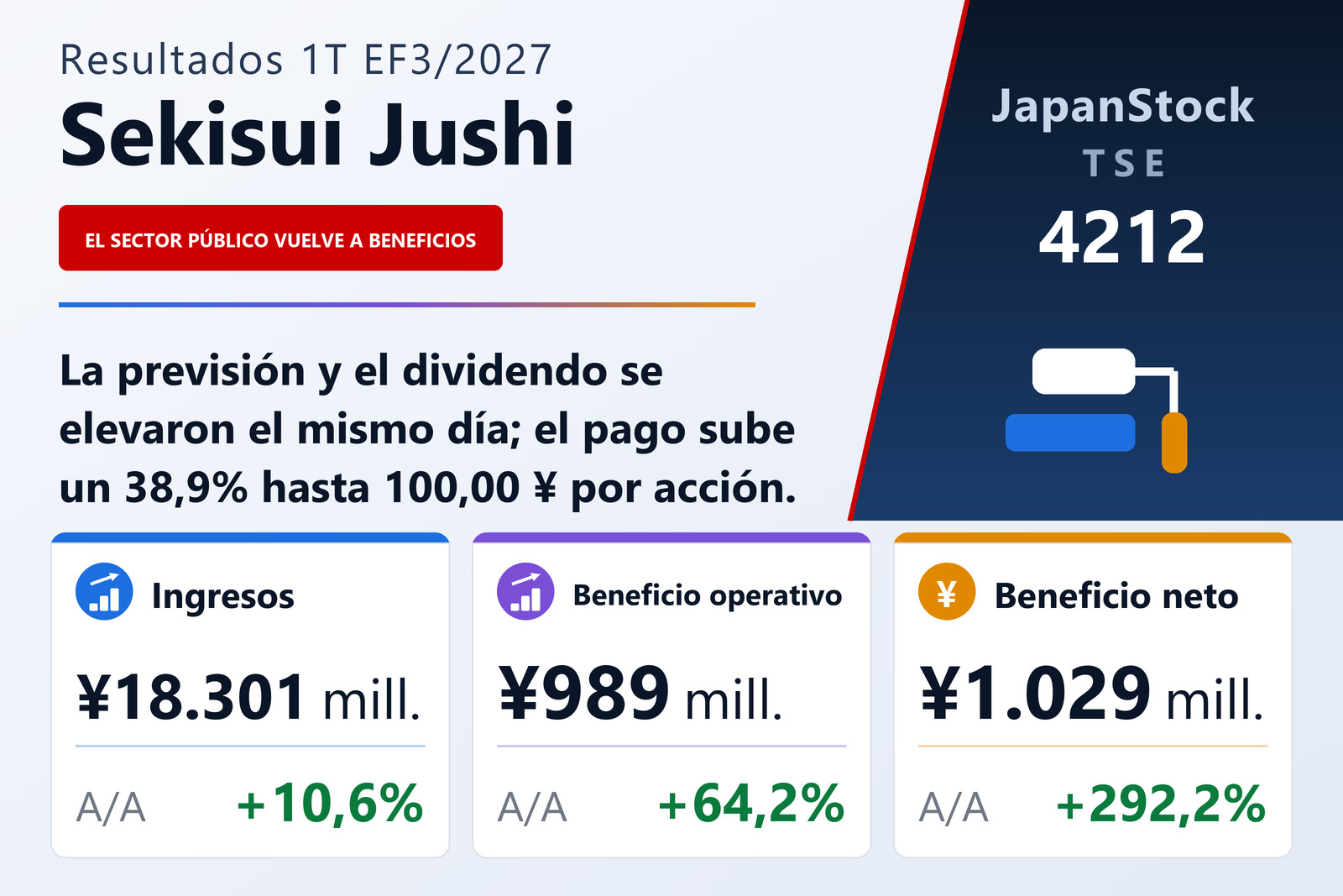 Resumen de resultados del 1T EF3/2027 de Sekisui Jushi