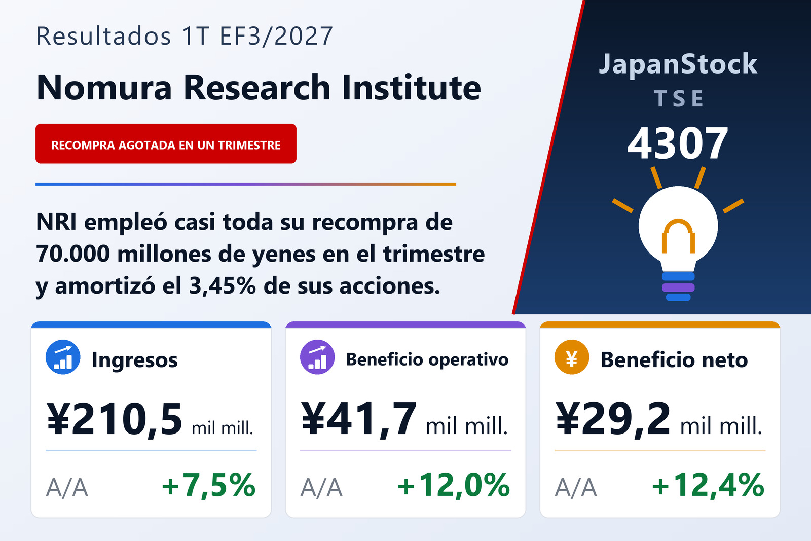 Resumen de resultados del primer trimestre del EF3/2027 de Nomura Research Institute