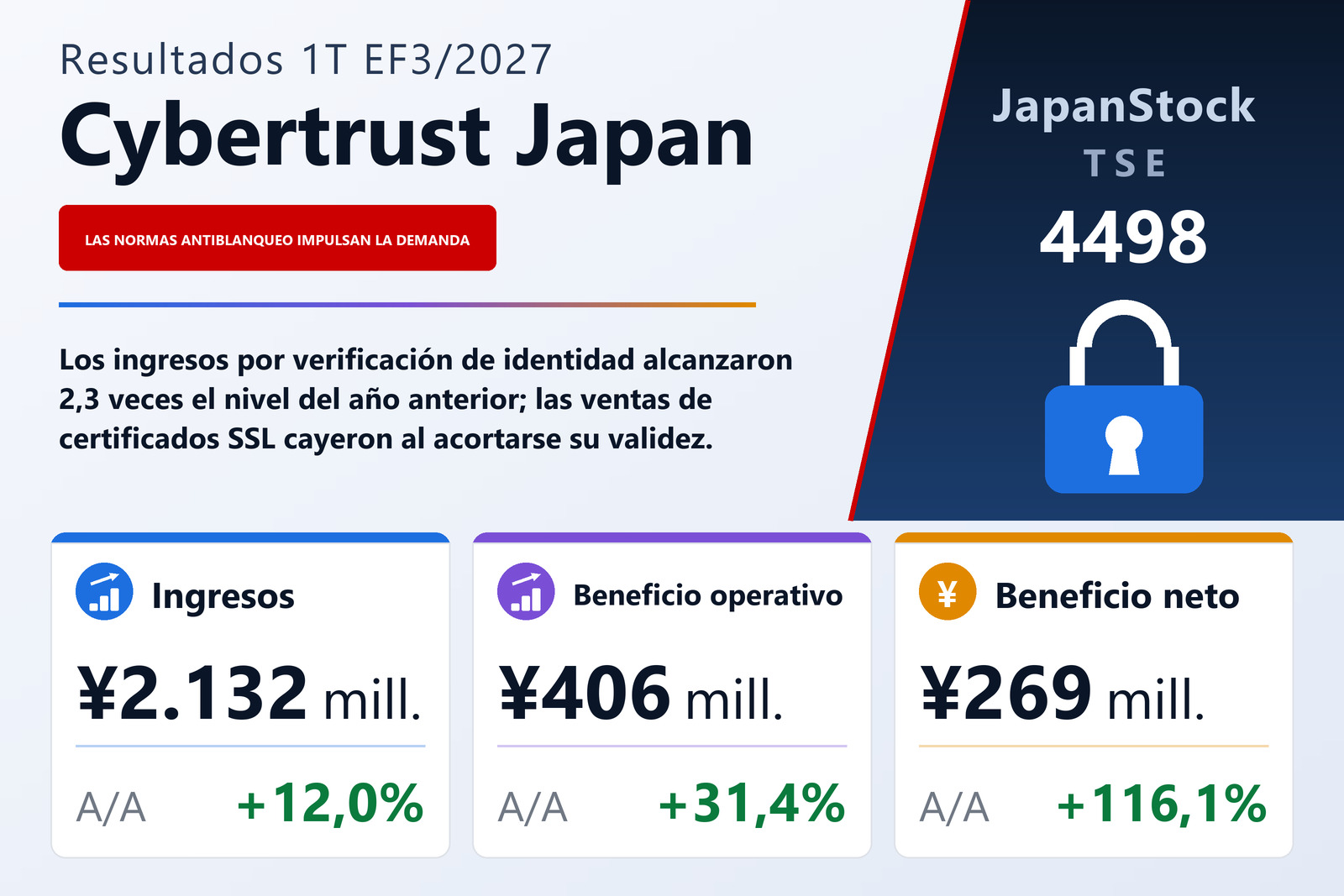 Resumen de resultados del 1T EF3/2027 de Cybertrust Japan