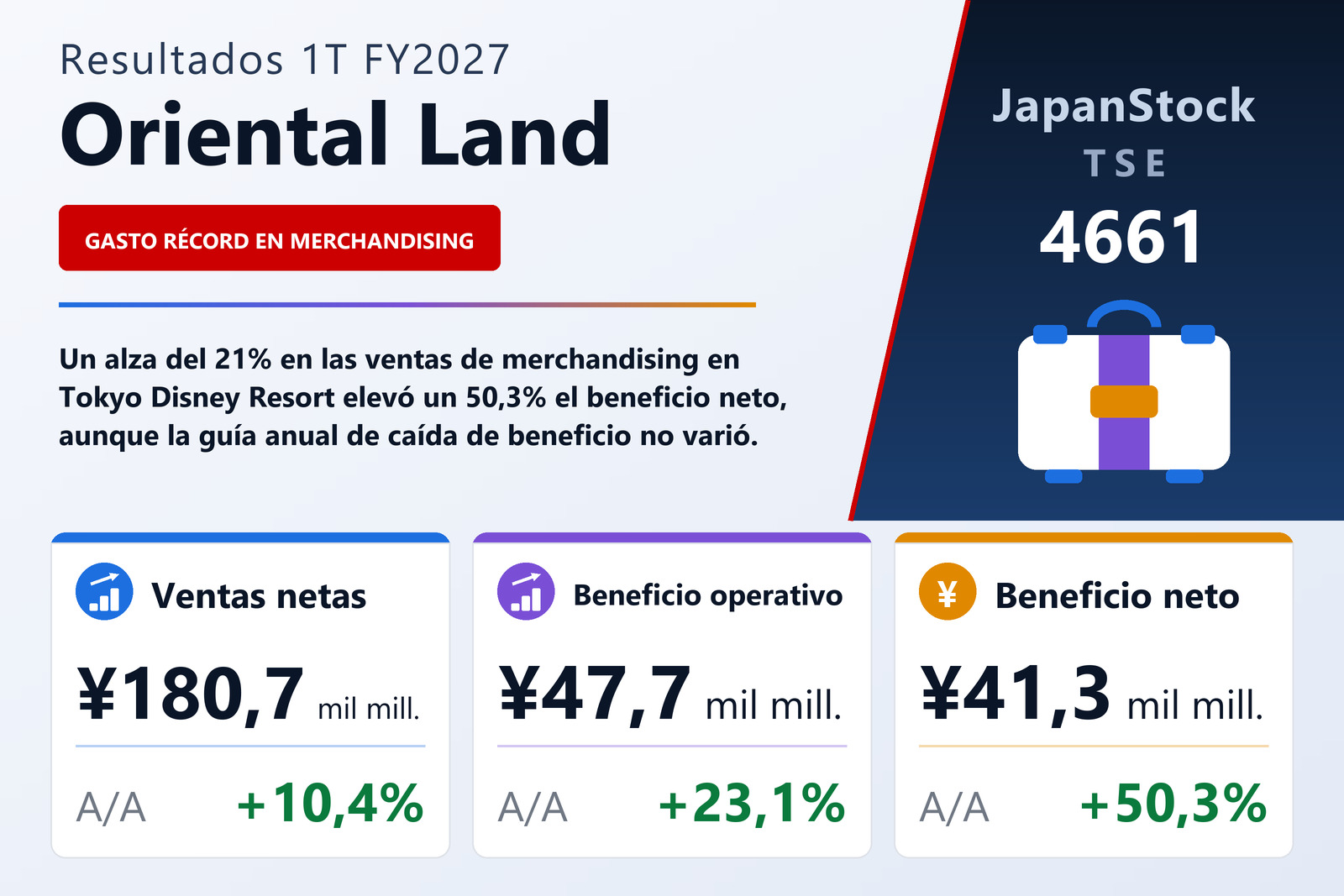 Resumen de resultados 1T FY2027 de Oriental Land