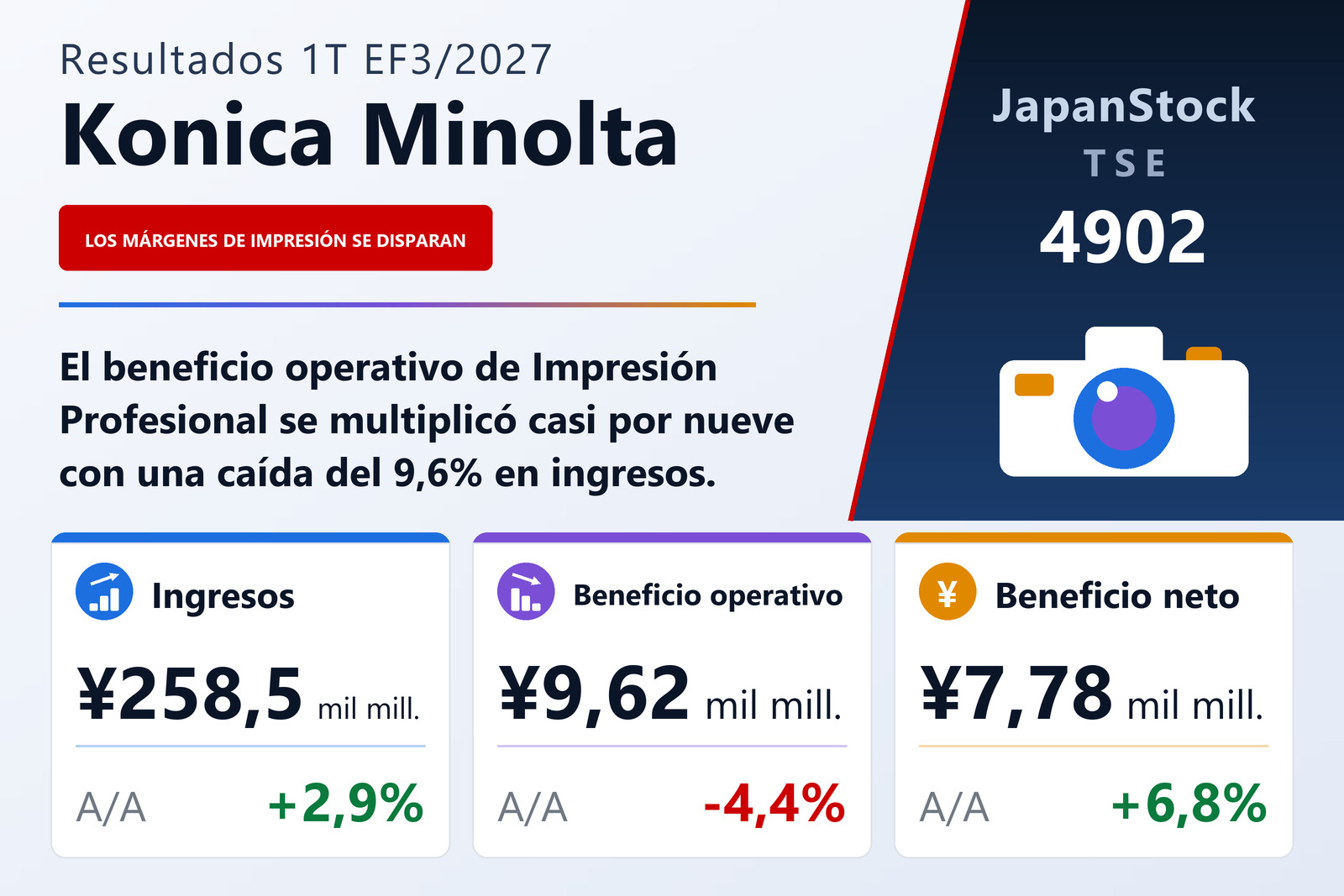 Resumen de resultados del primer trimestre del EF3/2027 de Konica Minolta