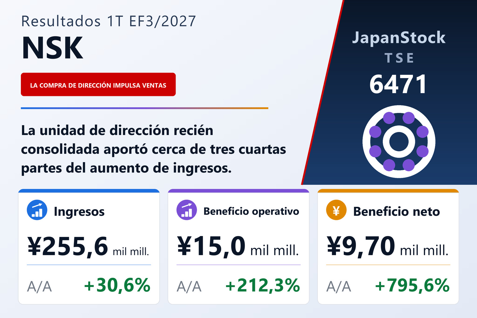 Resumen de resultados del primer trimestre del EF3/2027 de NSK