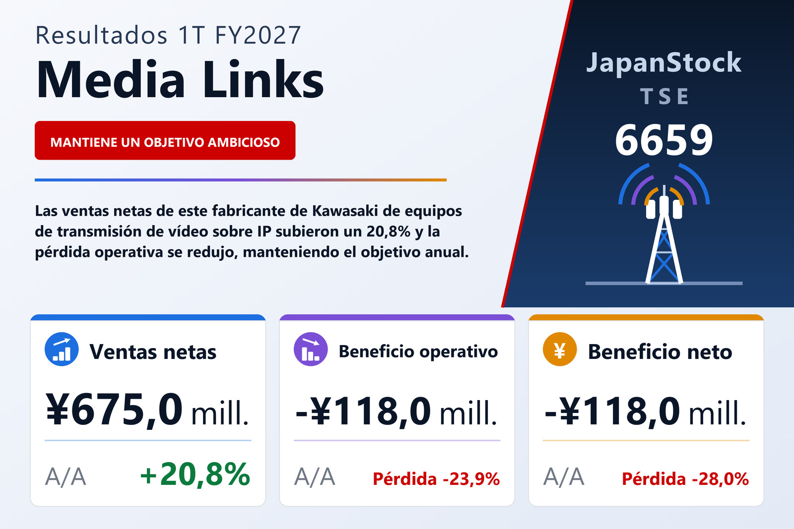 Resumen de resultados 1T FY2027 de Media Links