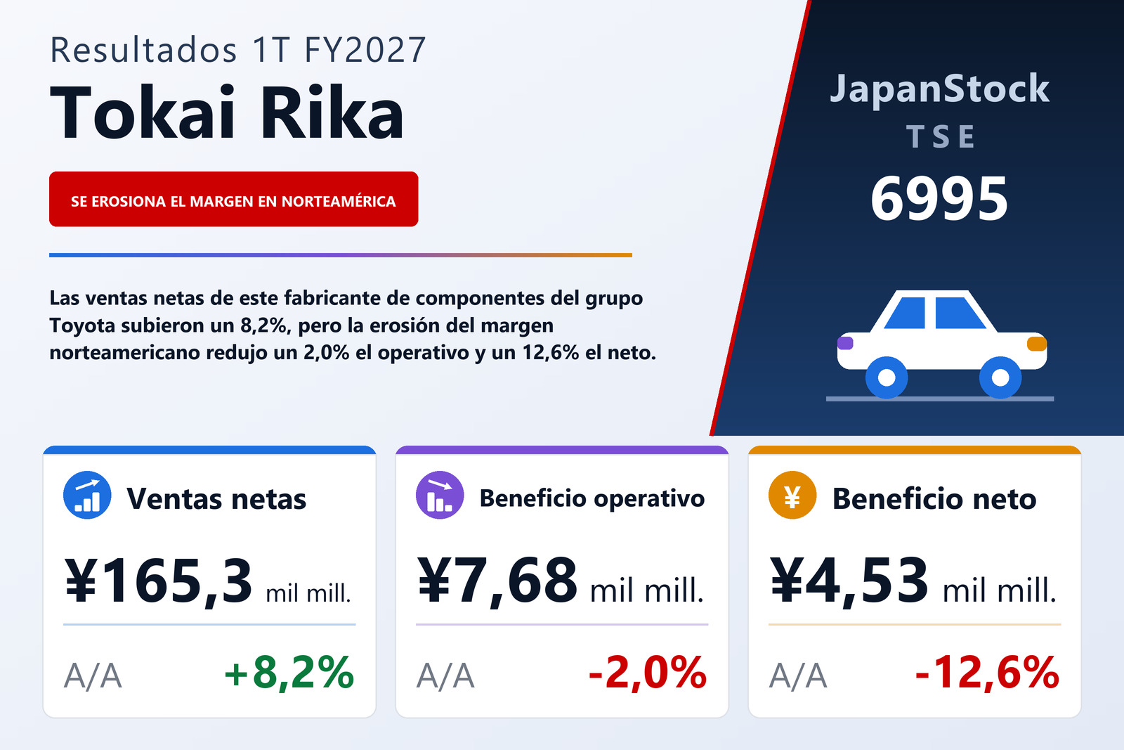 Resumen de resultados 1T FY2027 de Tokai Rika