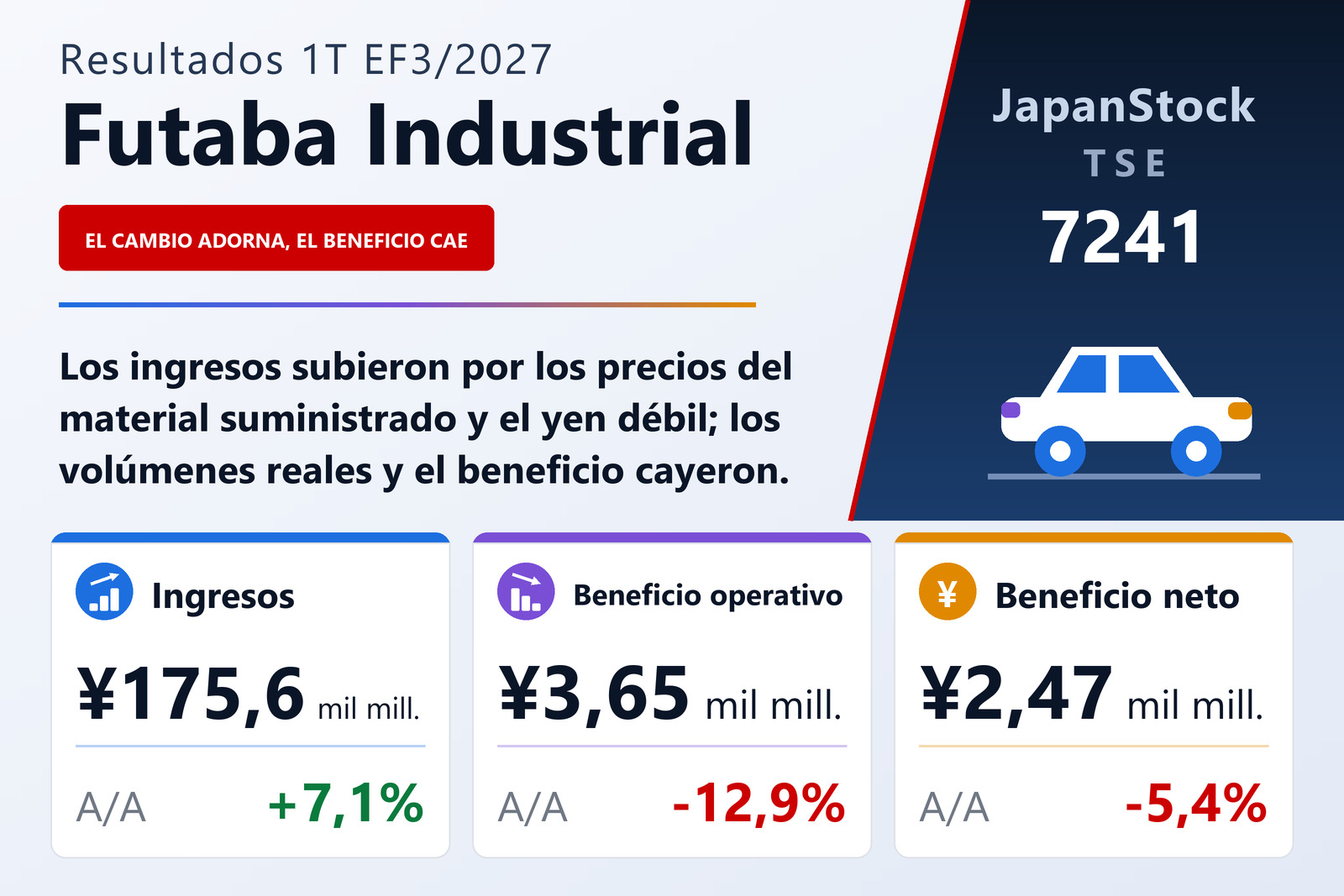 Resumen de resultados del primer trimestre del ejercicio 3/2027 de Futaba Industrial