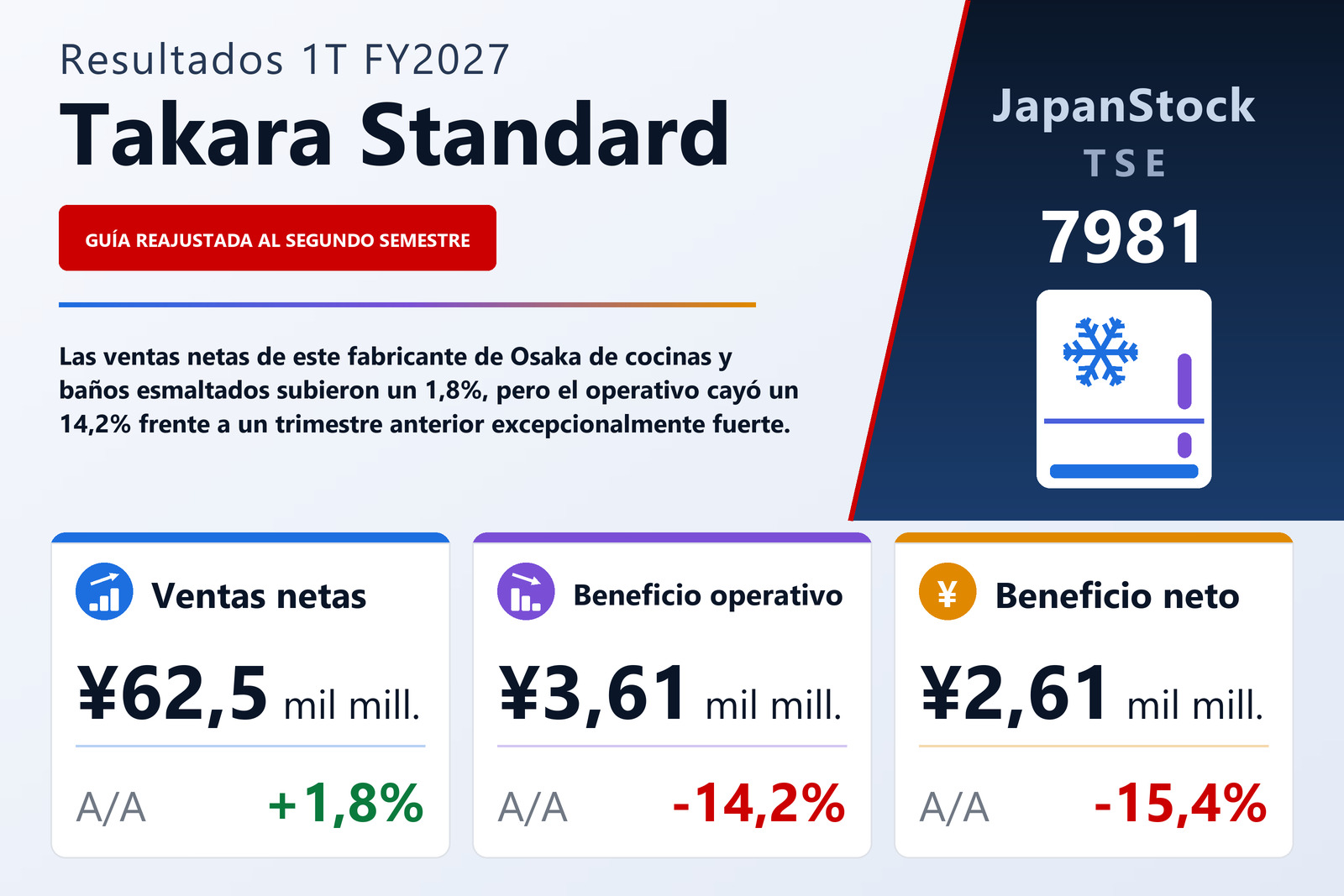 Resumen de resultados 1T FY2027 de Takara Standard