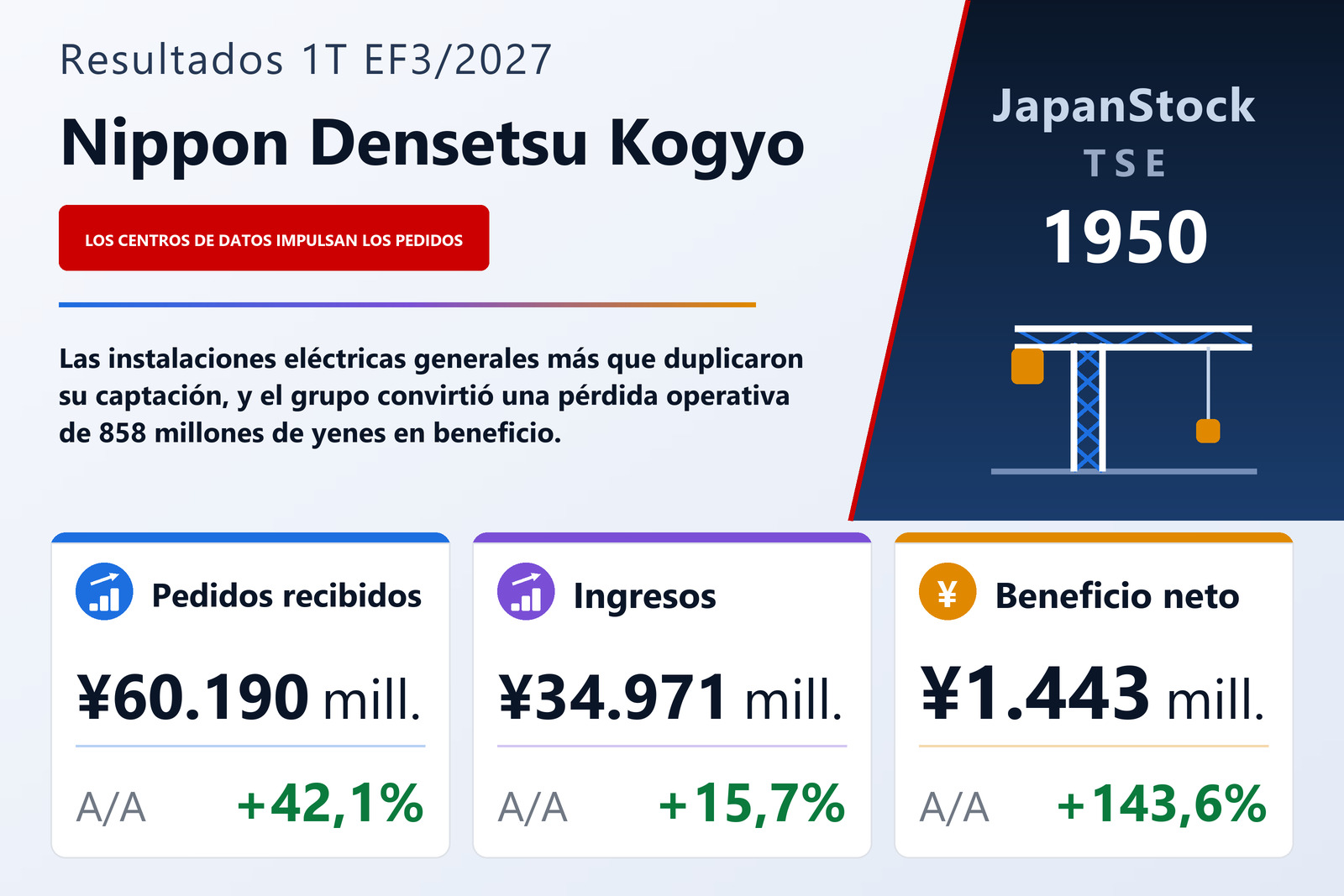Resumen de resultados del 1T EF3/2027 de Nippon Densetsu Kogyo