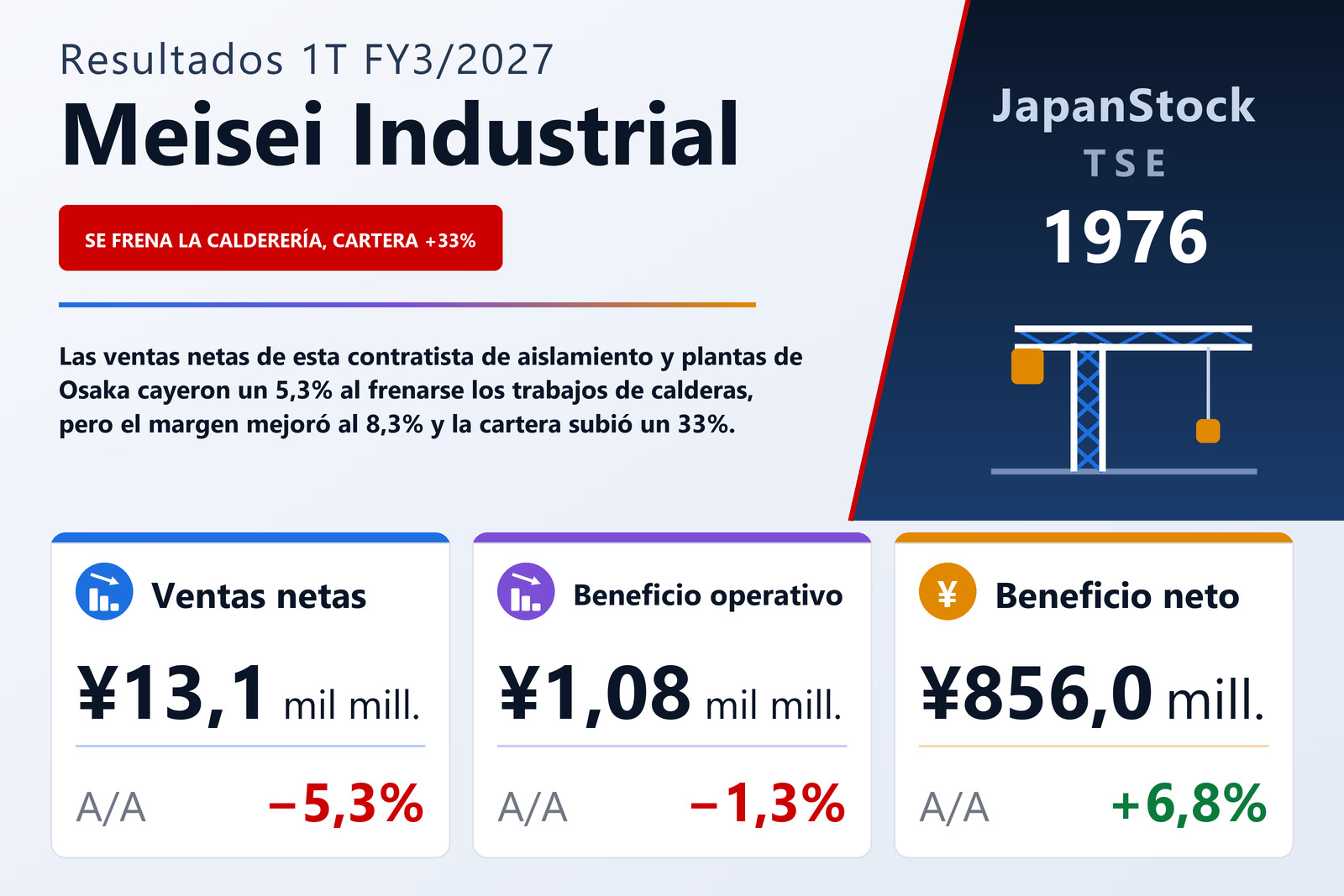 Resumen de resultados 1T FY3/2027 de Meisei Industrial
