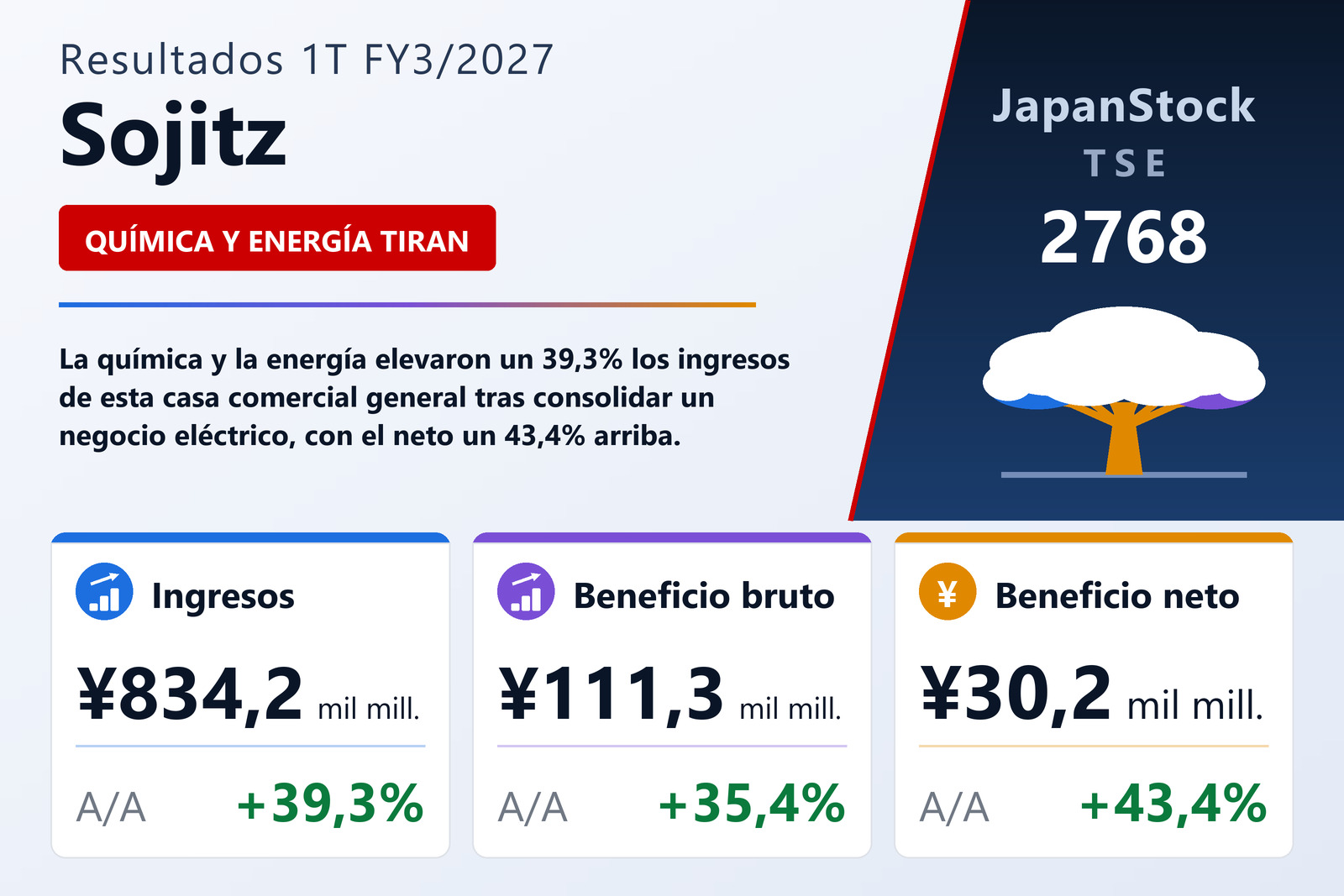Resumen de resultados 1T FY3/2027 de Sojitz