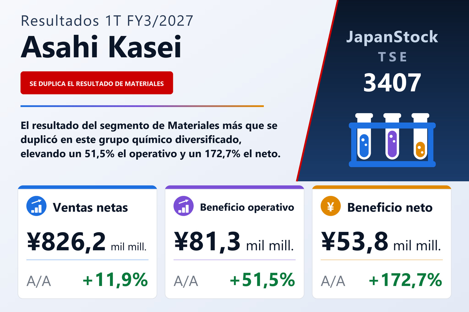 Resumen de resultados 1T FY3/2027 de Asahi Kasei