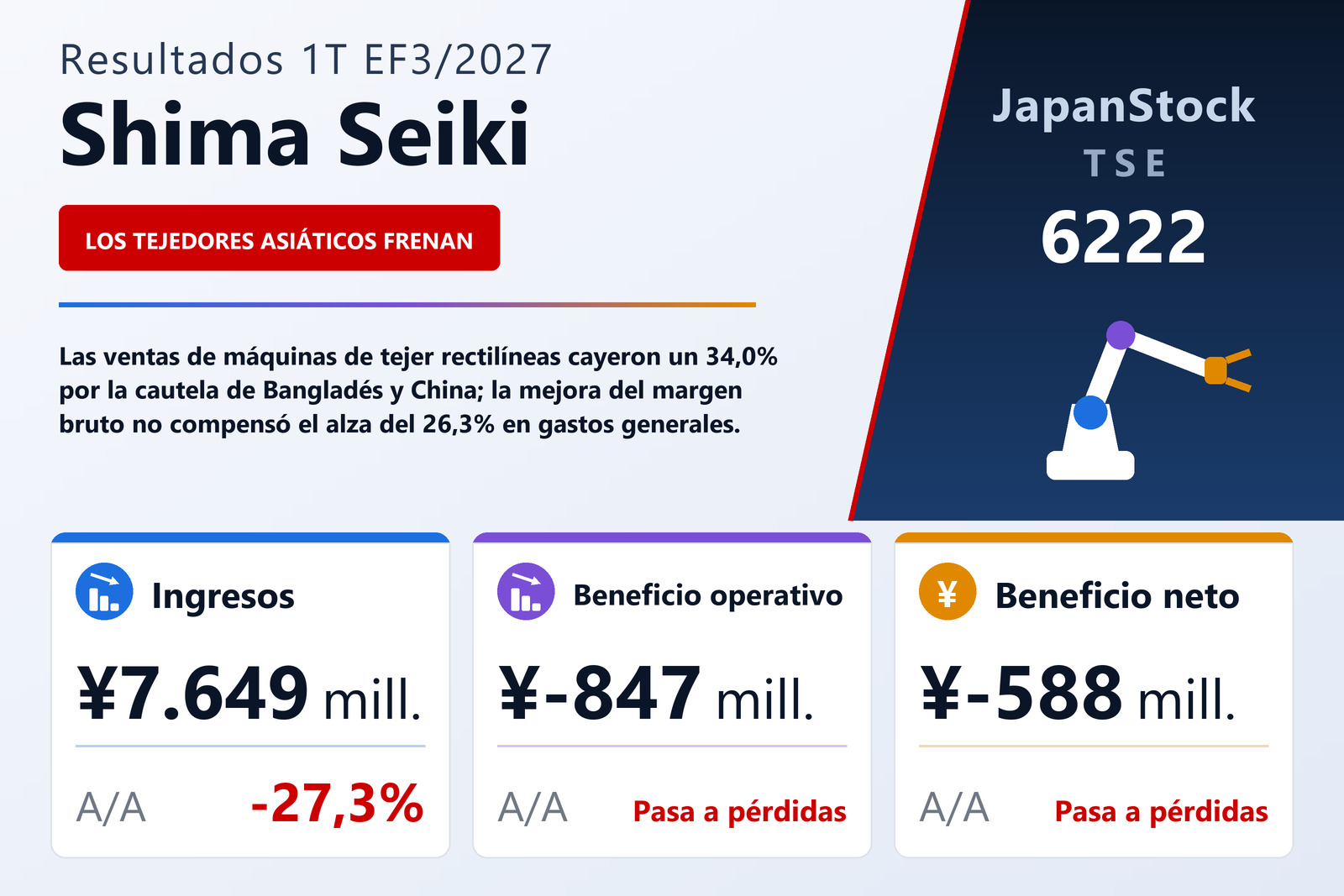 Resumen de resultados del 1T del EF3/2027 de Shima Seiki Mfg., Ltd.