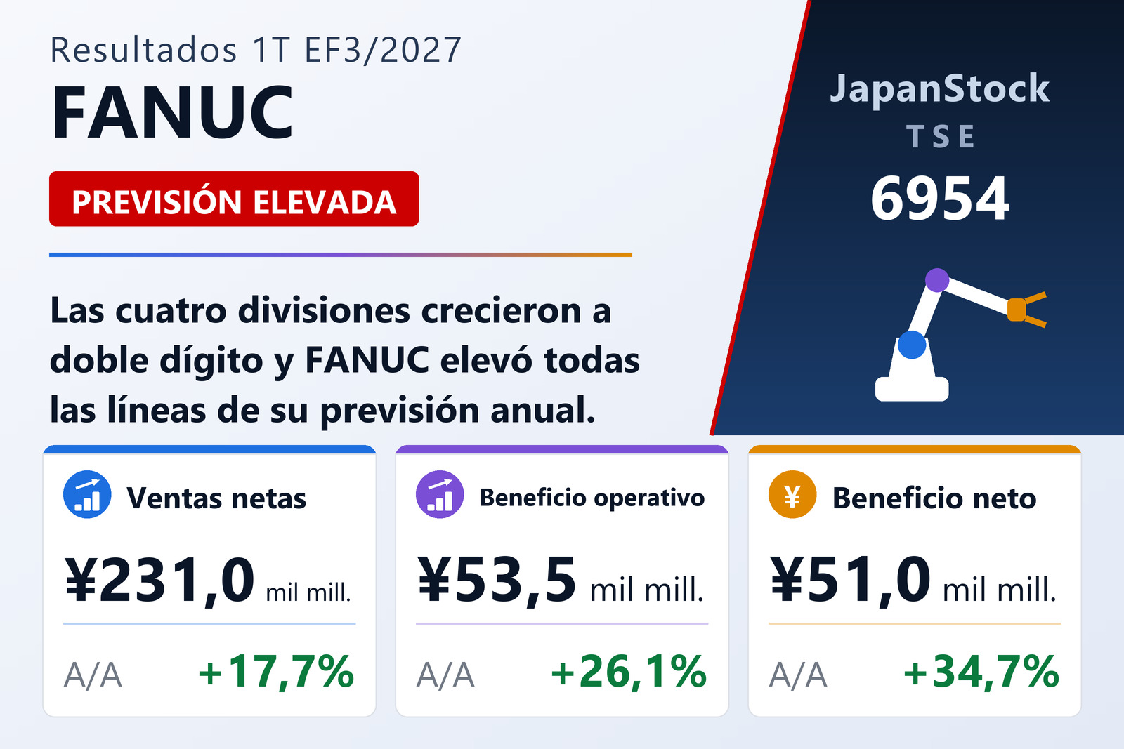 FANUC CORPORATION