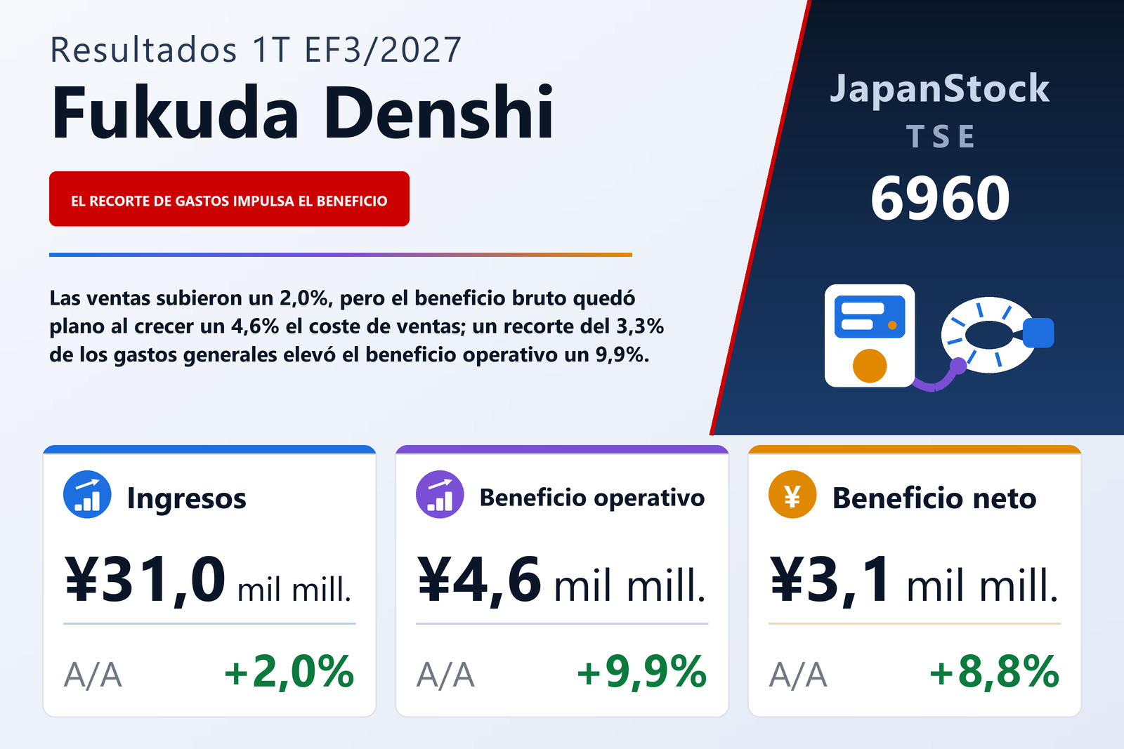 Resumen de resultados del 1T del EF3/2027 de Fukuda Denshi Co., Ltd.