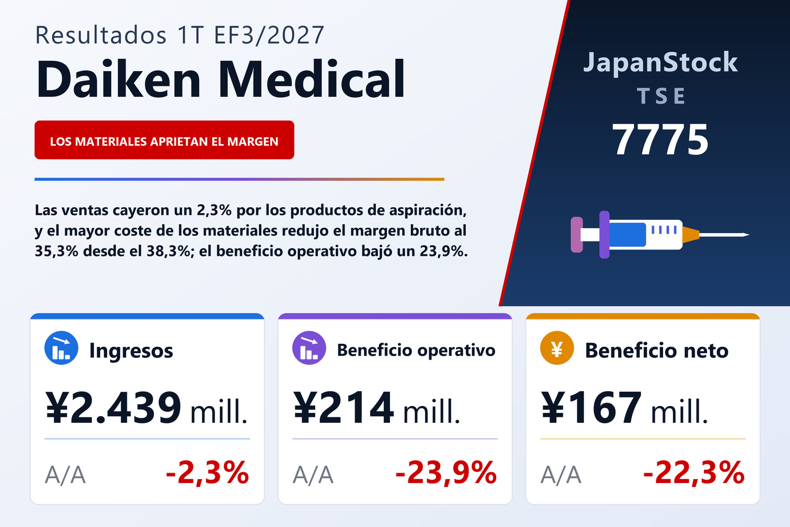 Resumen de resultados del 1T del EF3/2027 de Daiken Medical Co., Ltd.