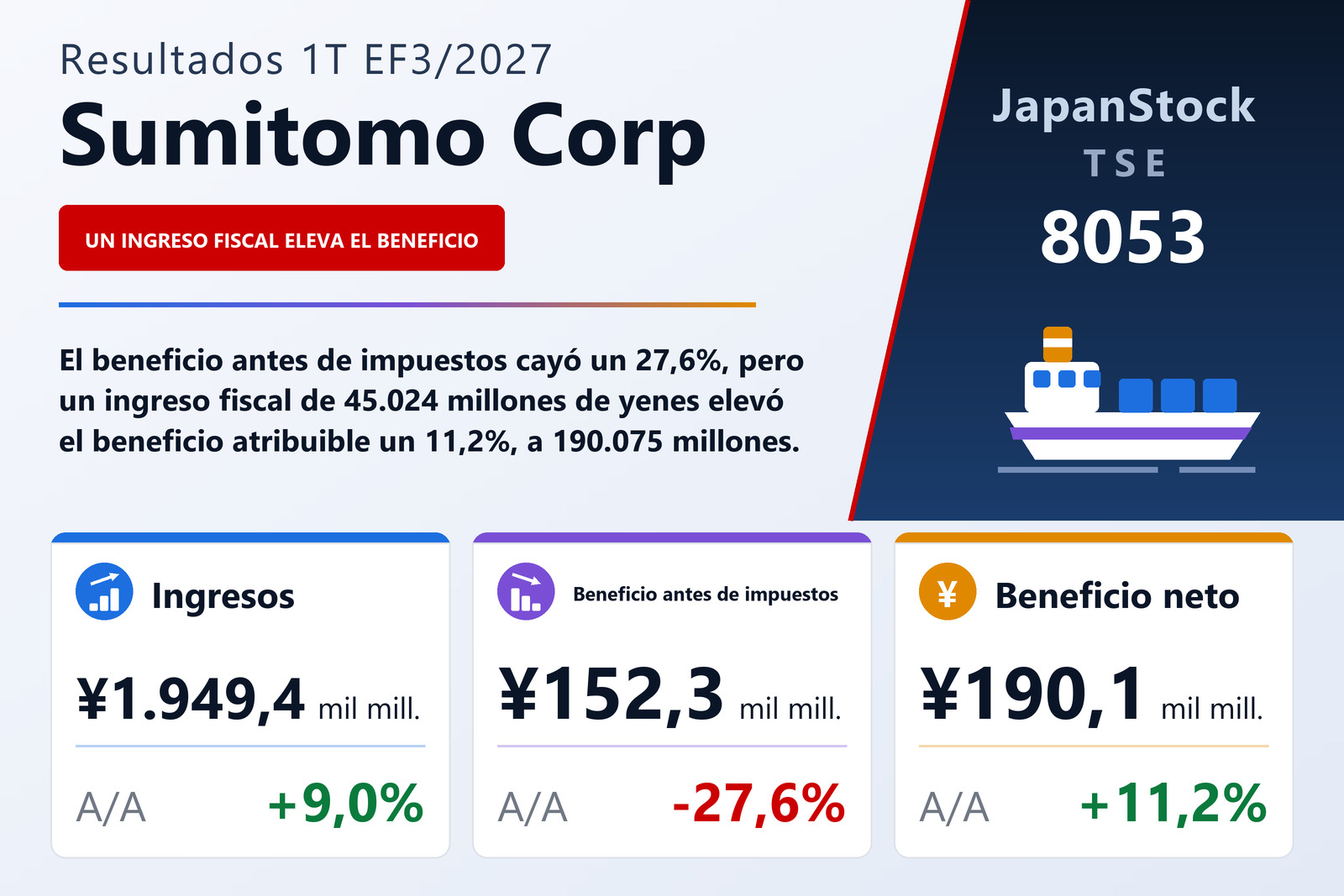 Resumen de resultados del 1T del EF3/2027 de Sumitomo Corporation