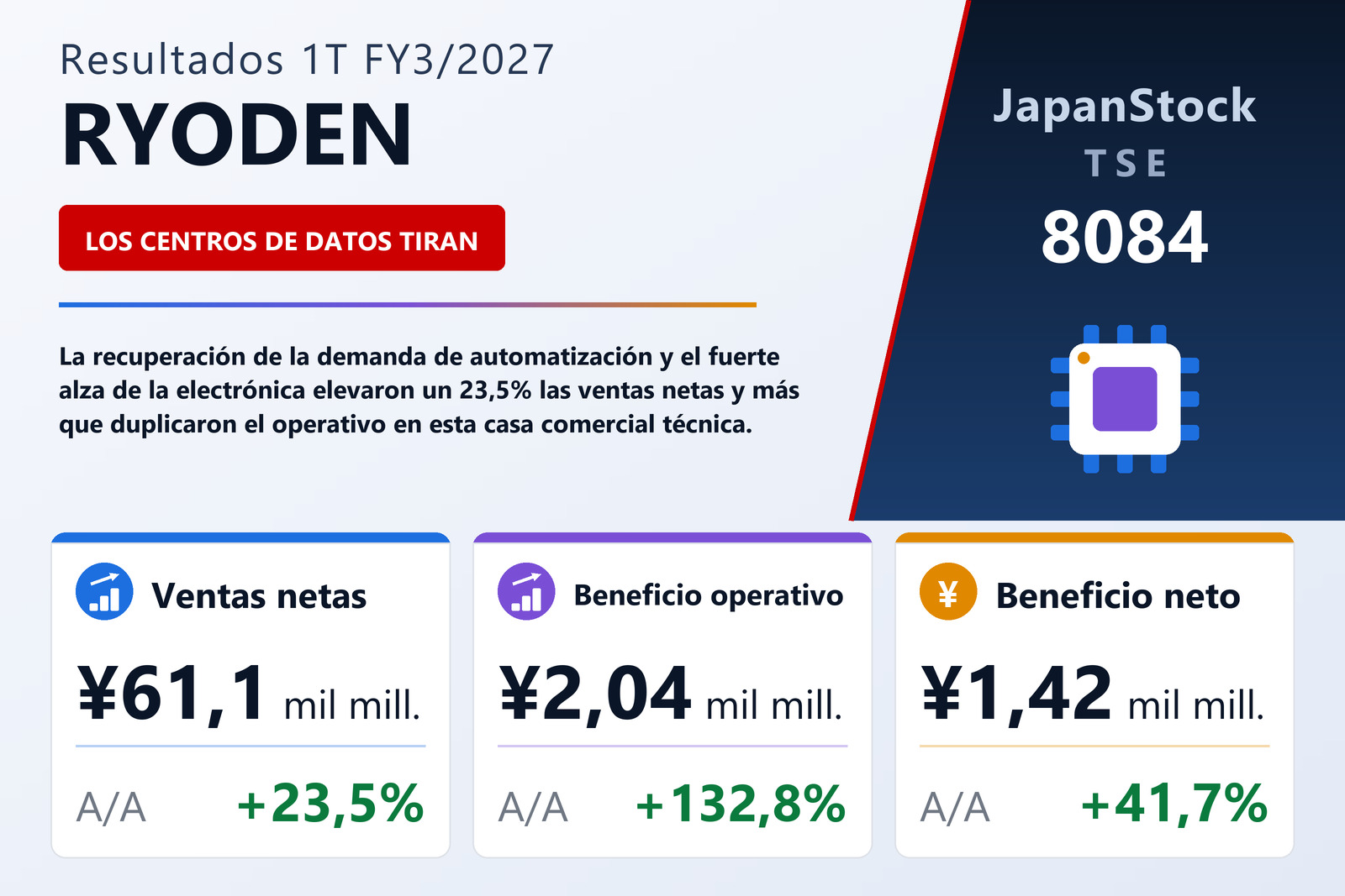 Resumen de resultados 1T FY3/2027 de RYODEN