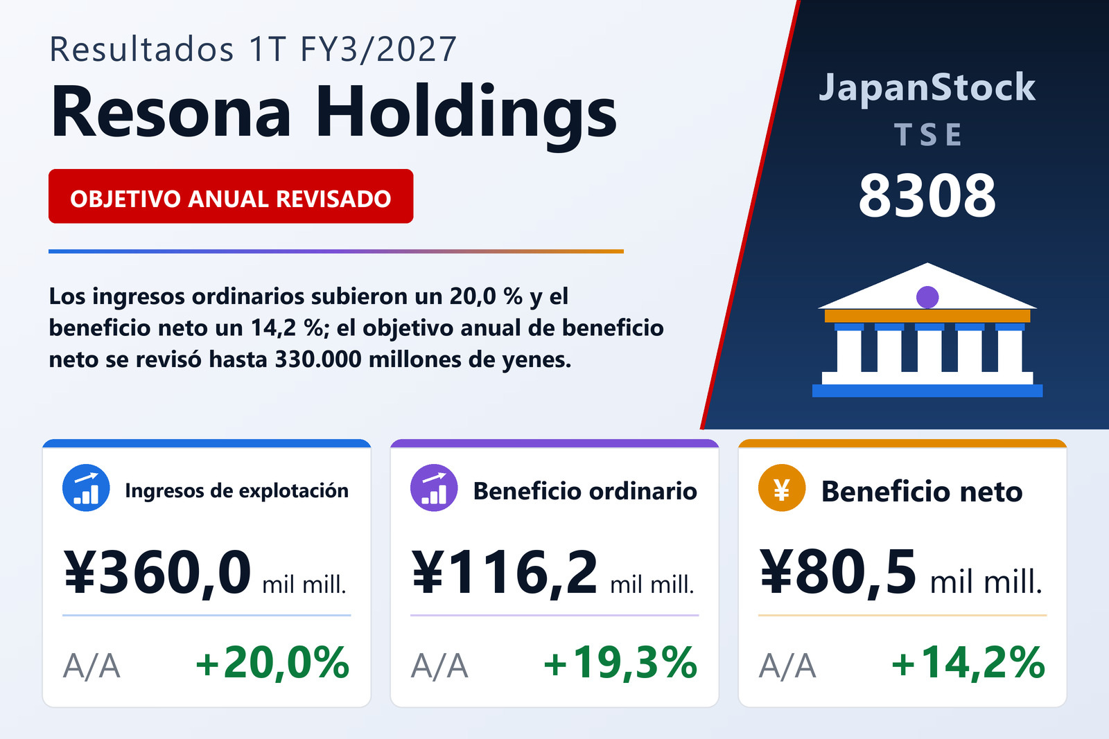 Resumen de resultados 1T FY3/2027 de Resona Holdings