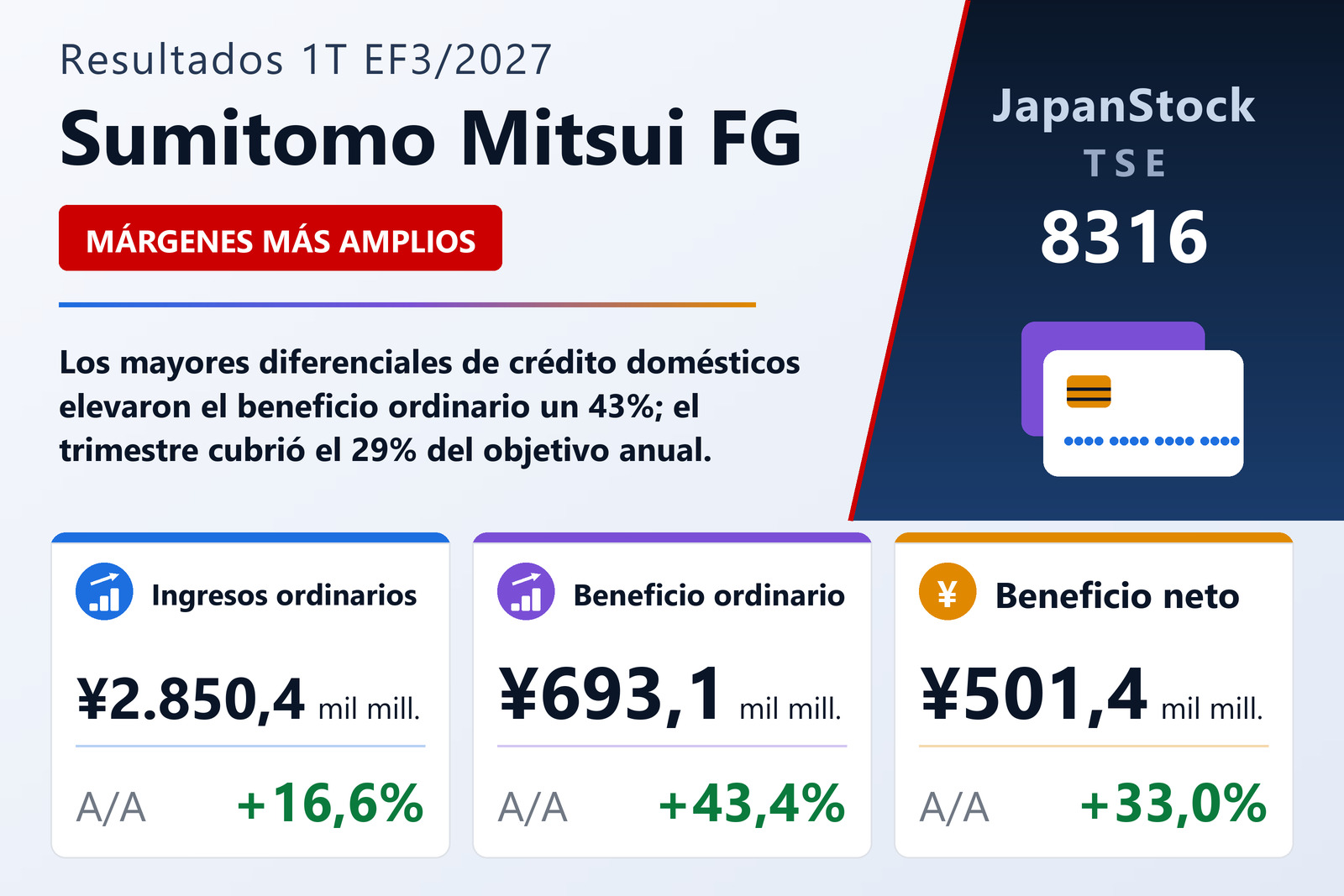 Sumitomo Mitsui Financial Group, Inc.