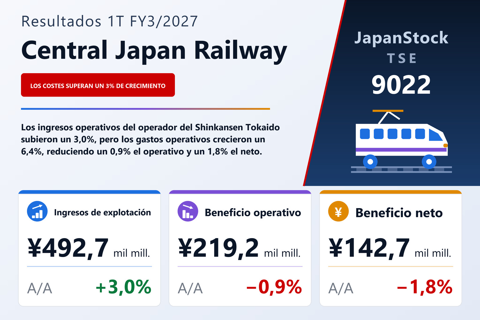 Resumen de resultados 1T FY3/2027 de Central Japan Railway
